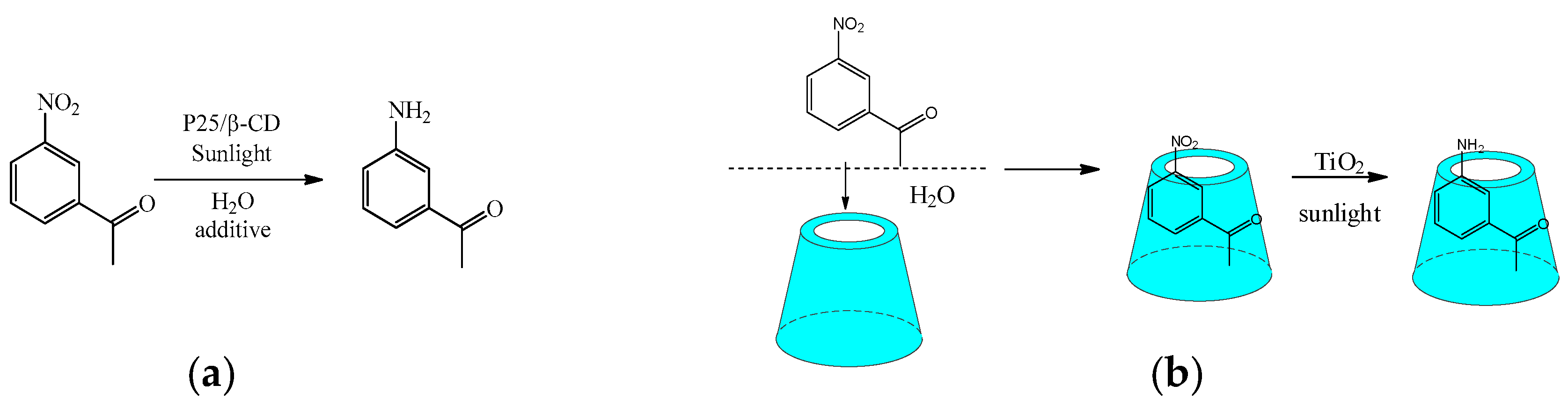 Molecules 22 01475 sch008