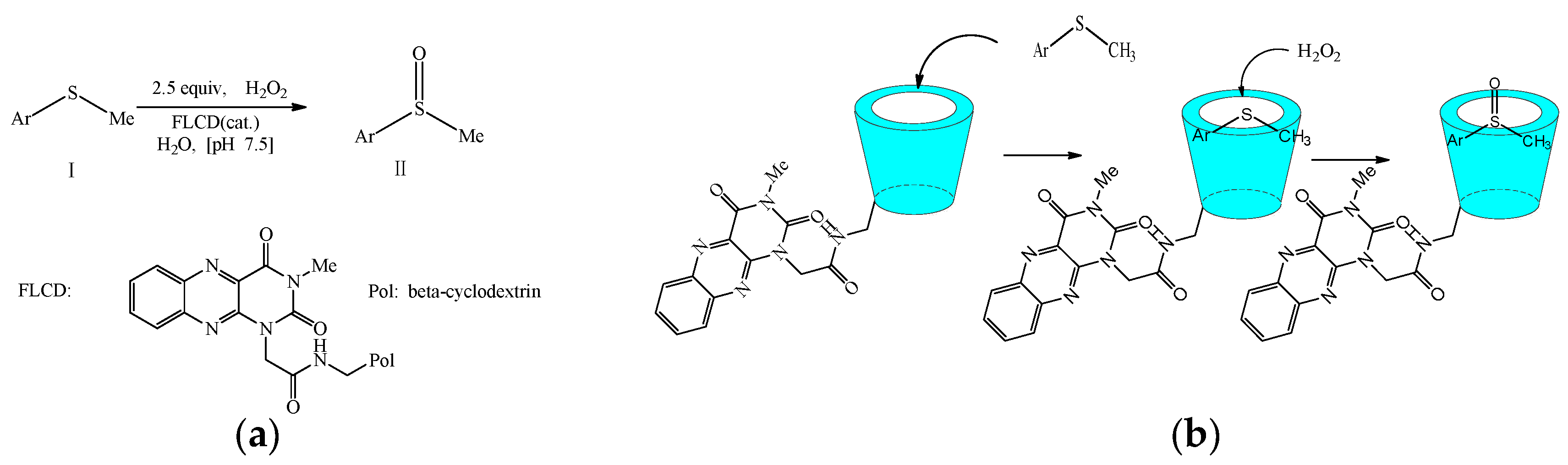 Molecules 22 01475 sch021