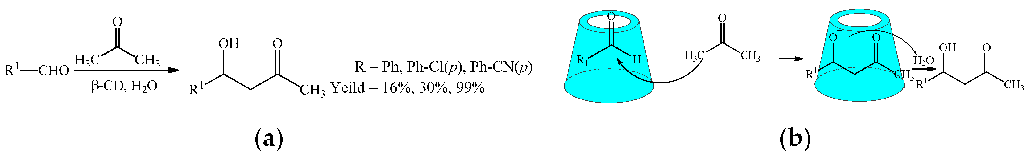 Molecules 22 01475 sch026