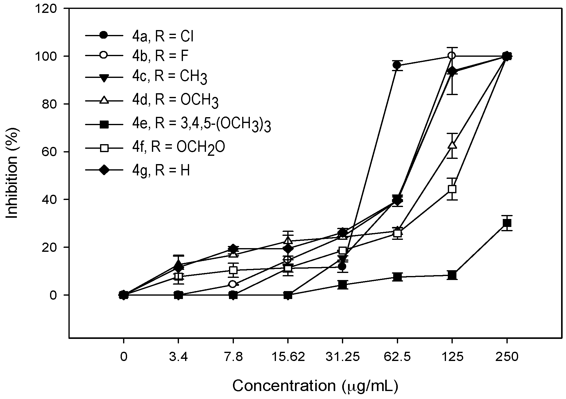 Molecules 22 01476 g002