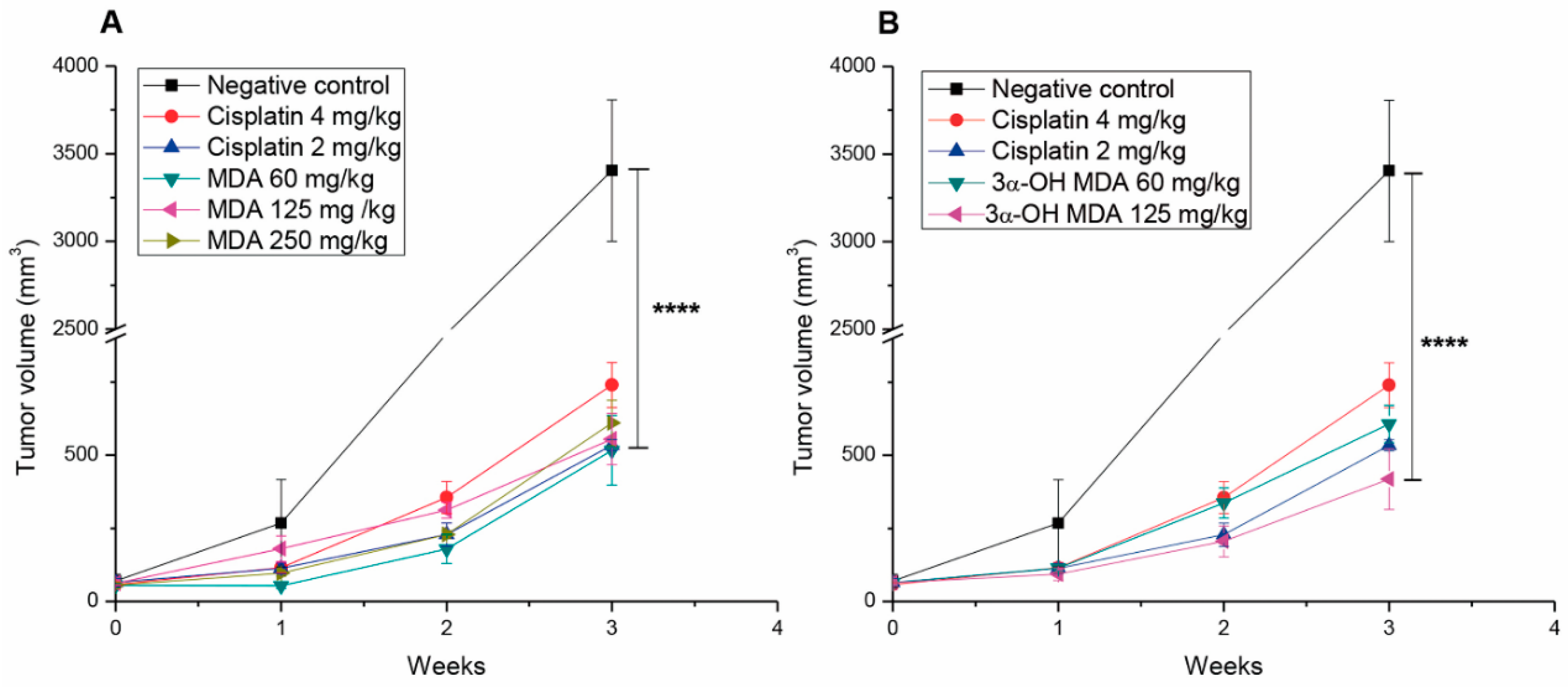 Molecules 22 01479 g002