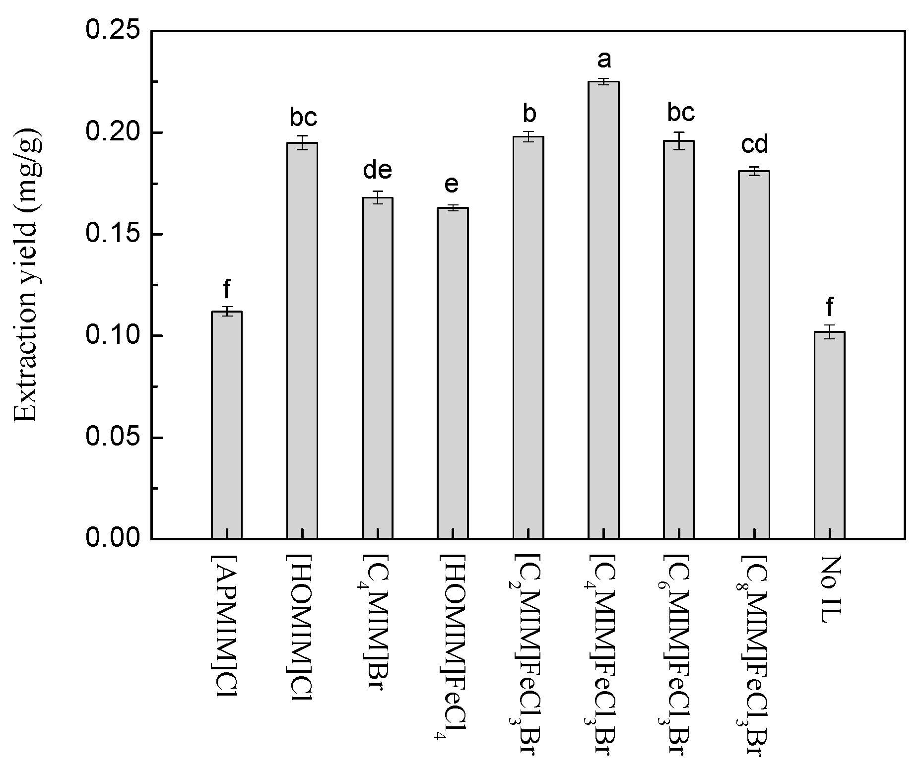 Molecules 22 01483 g001