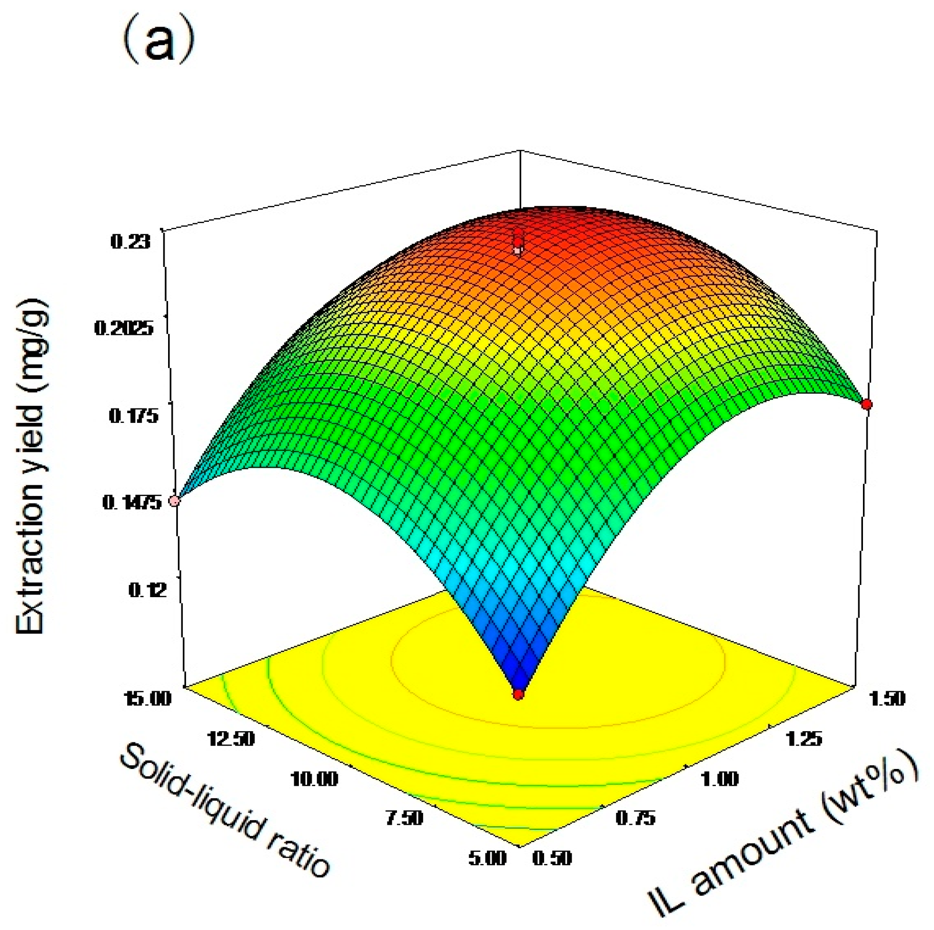Molecules 22 01483 g003a