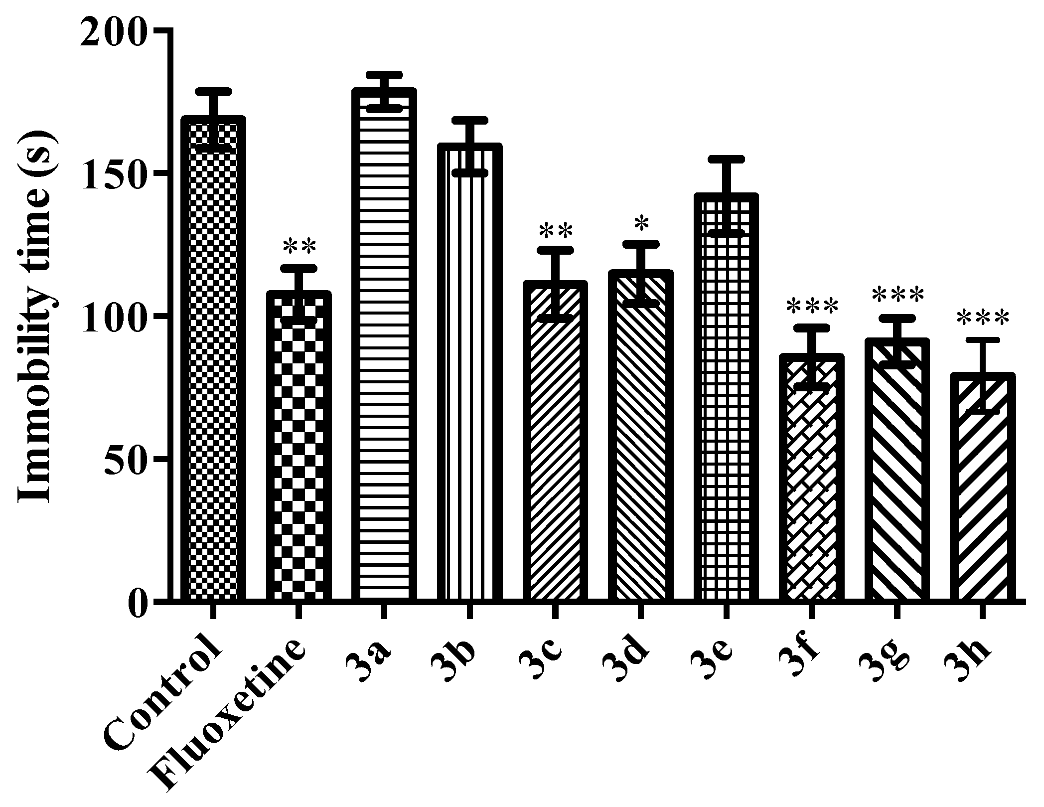 Molecules 22 01490 g001