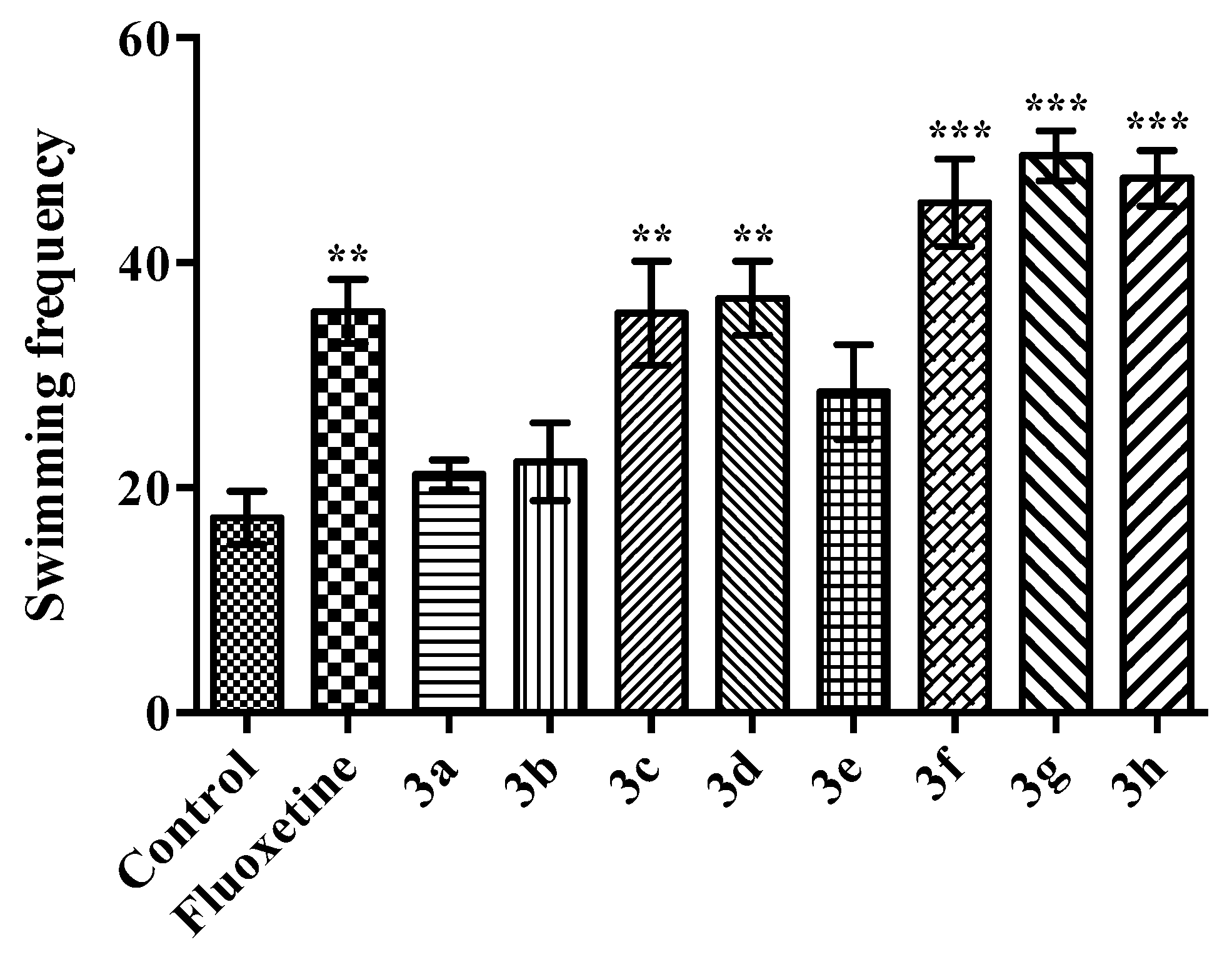 Molecules 22 01490 g003