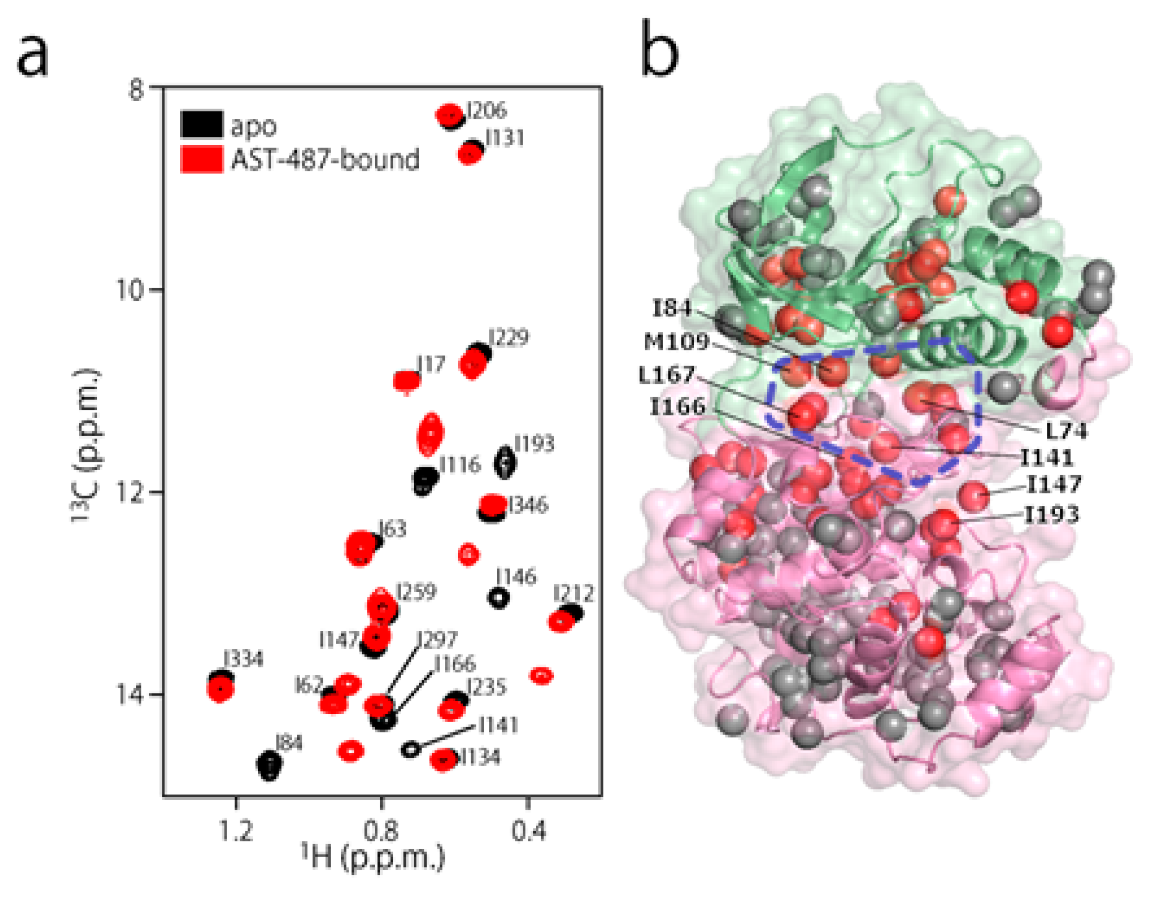 Molecules 22 01492 g002a
