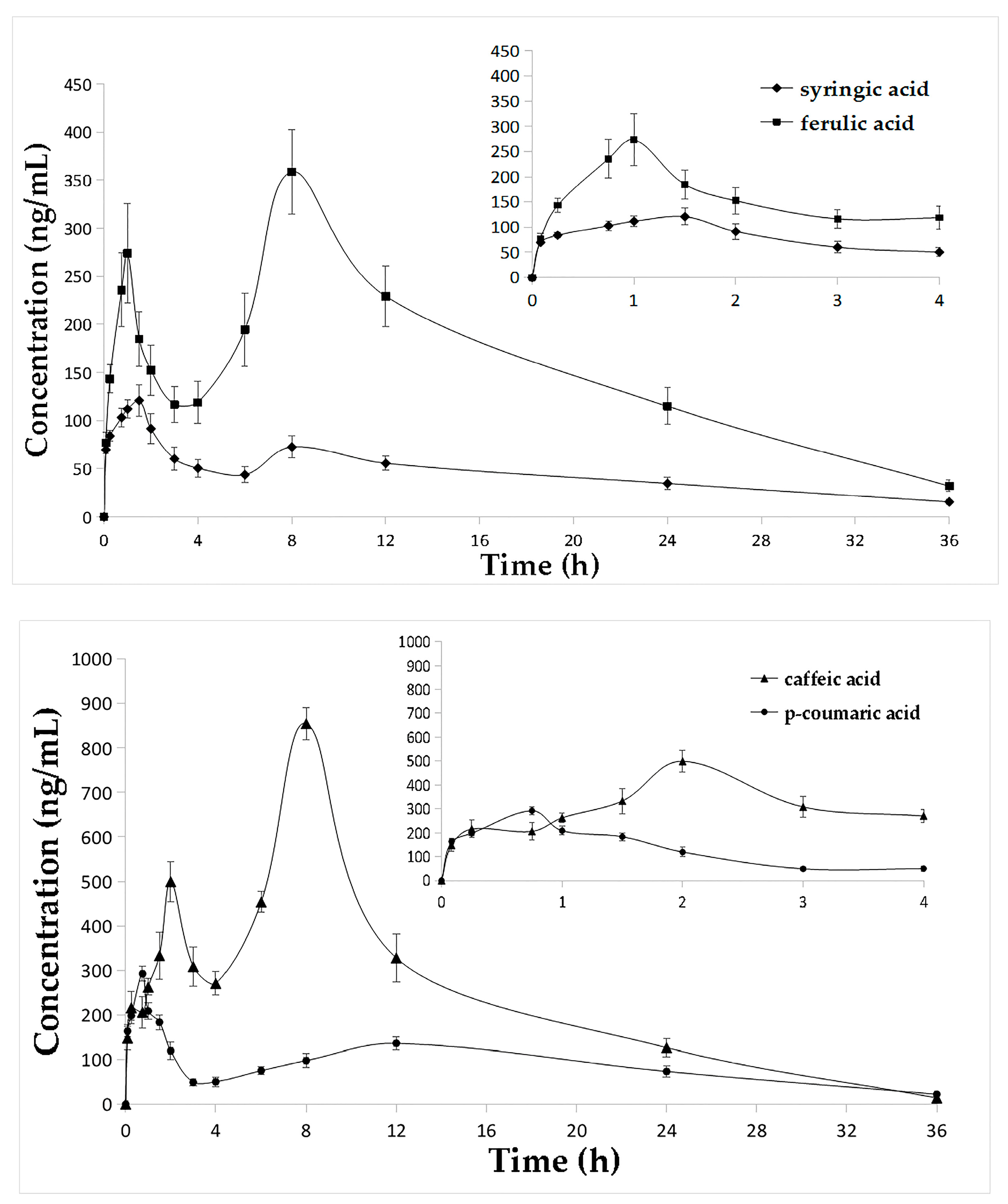 Molecules 22 01494 g003a