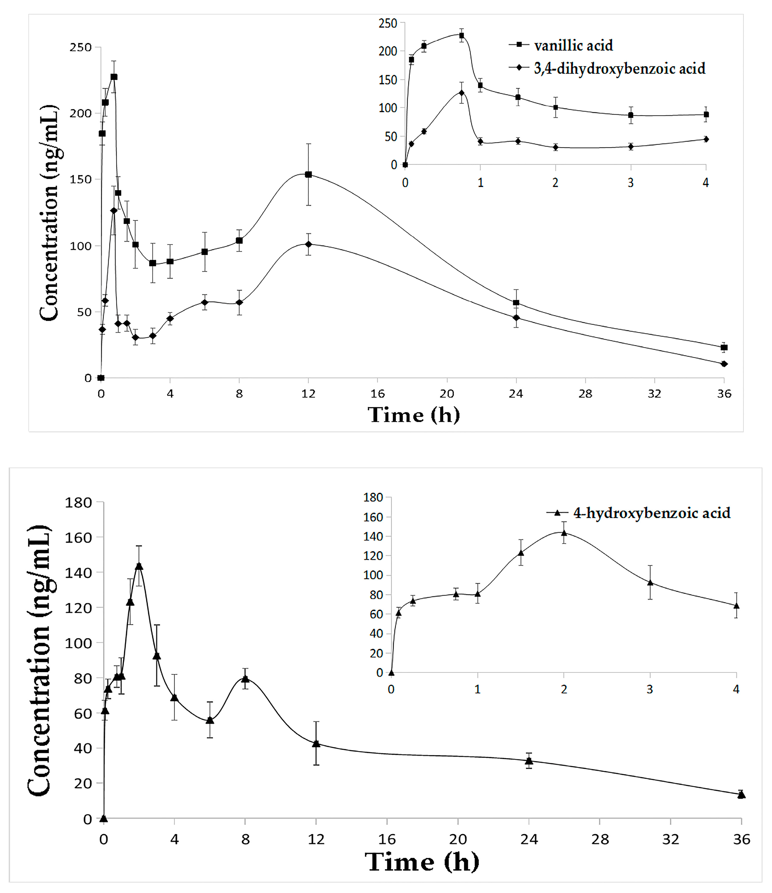 Molecules 22 01494 g003b