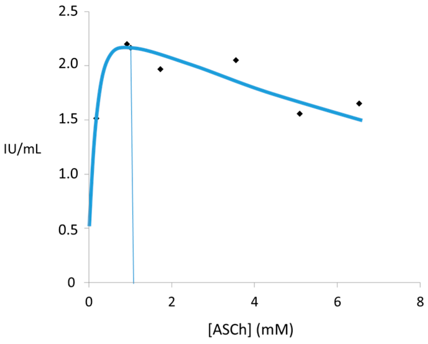 Molecules 22 01499 g001