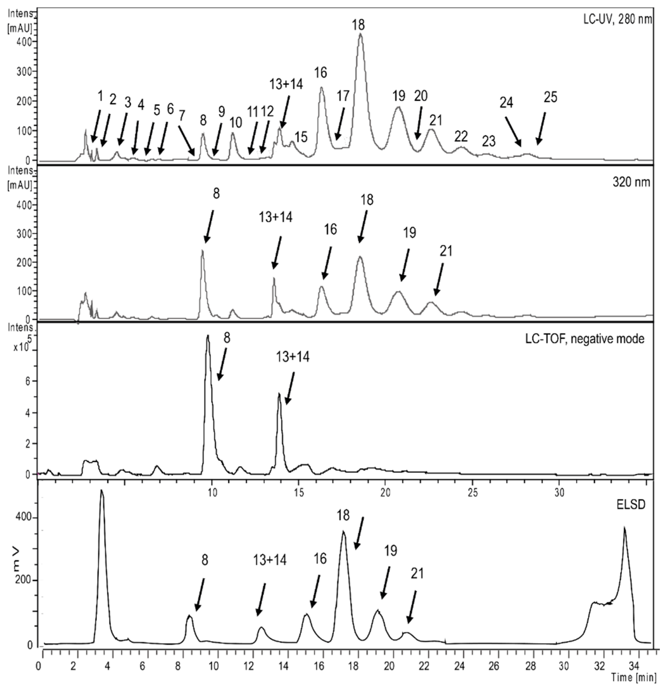 Molecules 22 01501 g001