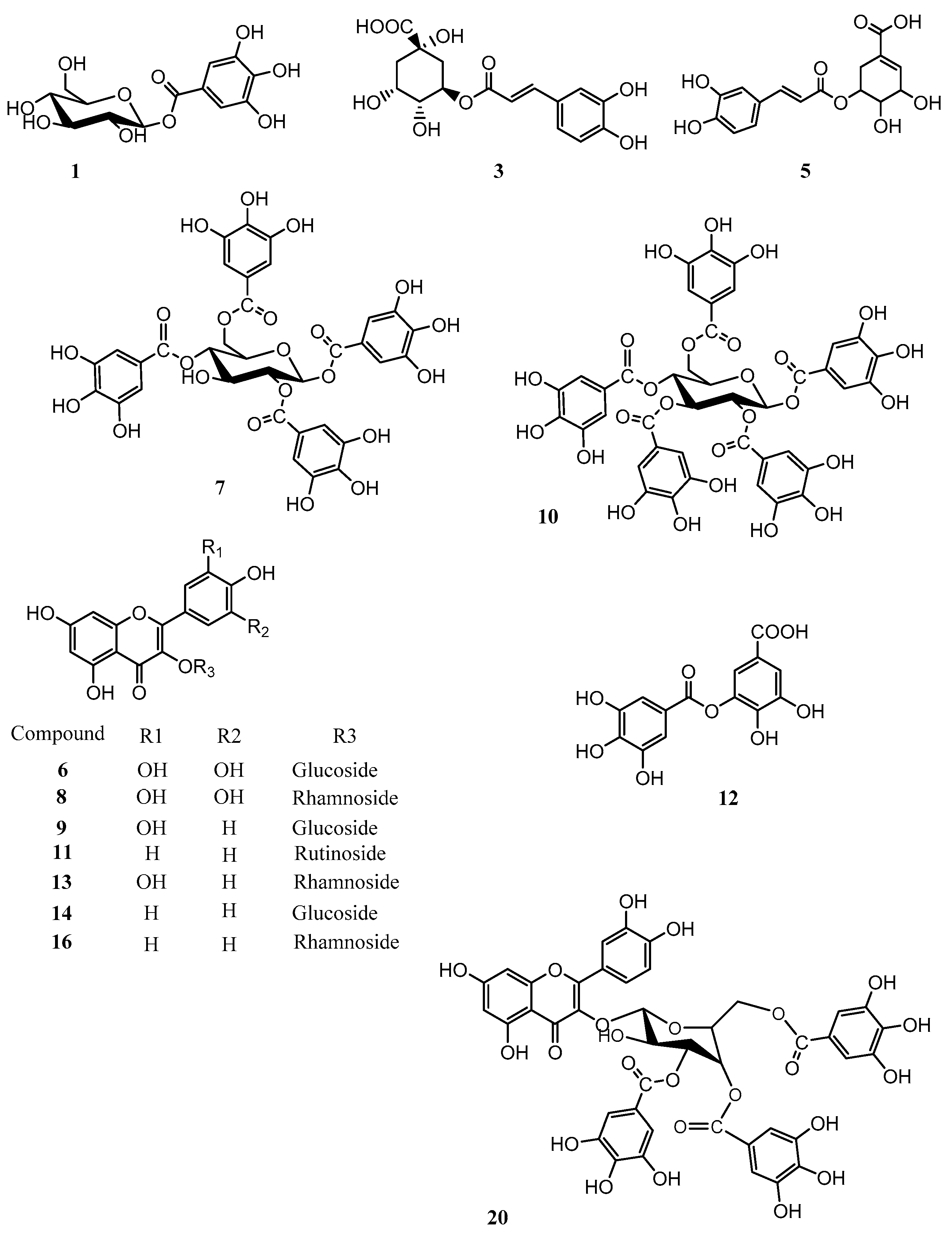 Molecules 22 01501 g002