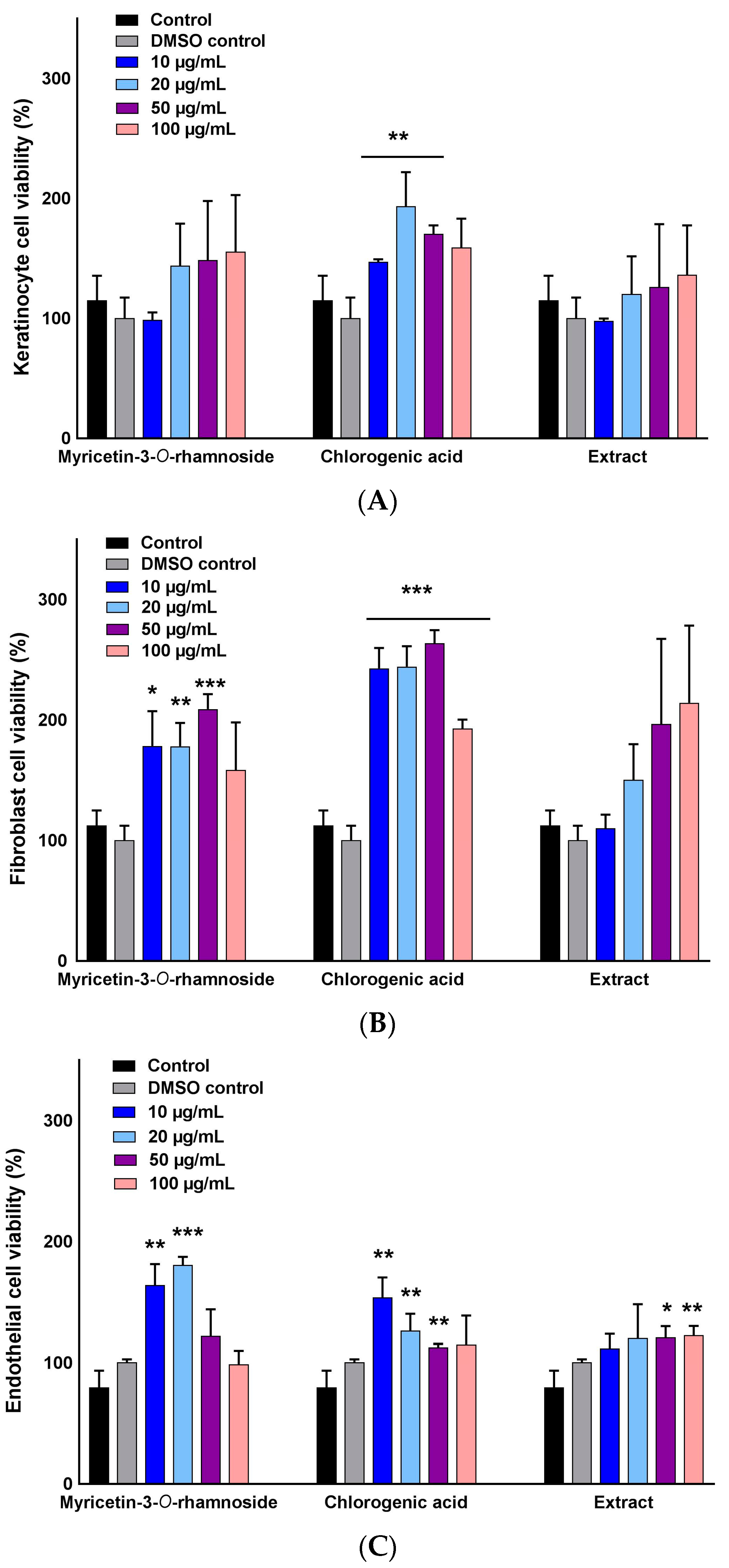 Molecules 22 01501 g003