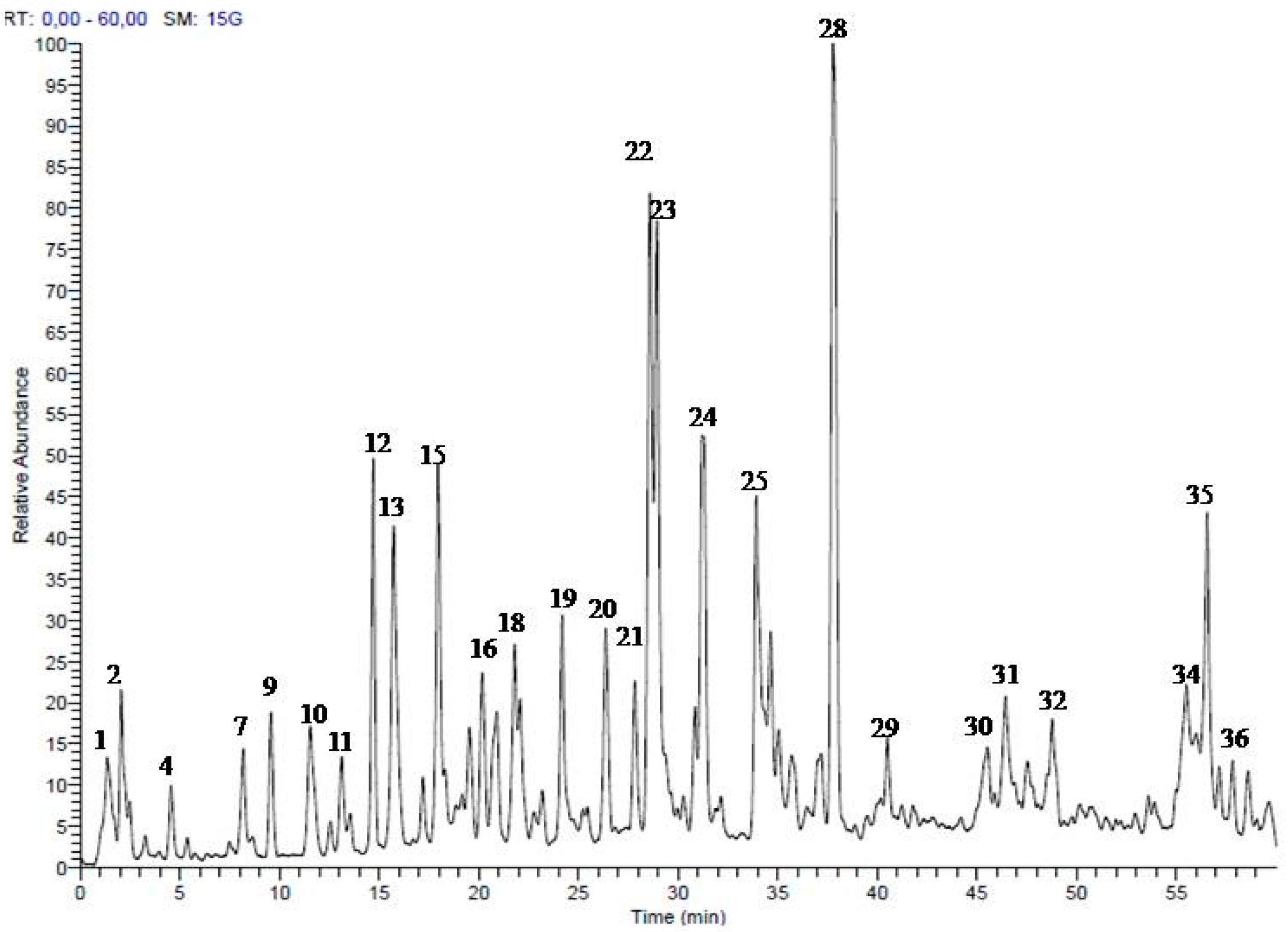 Molecules 22 01502 g001