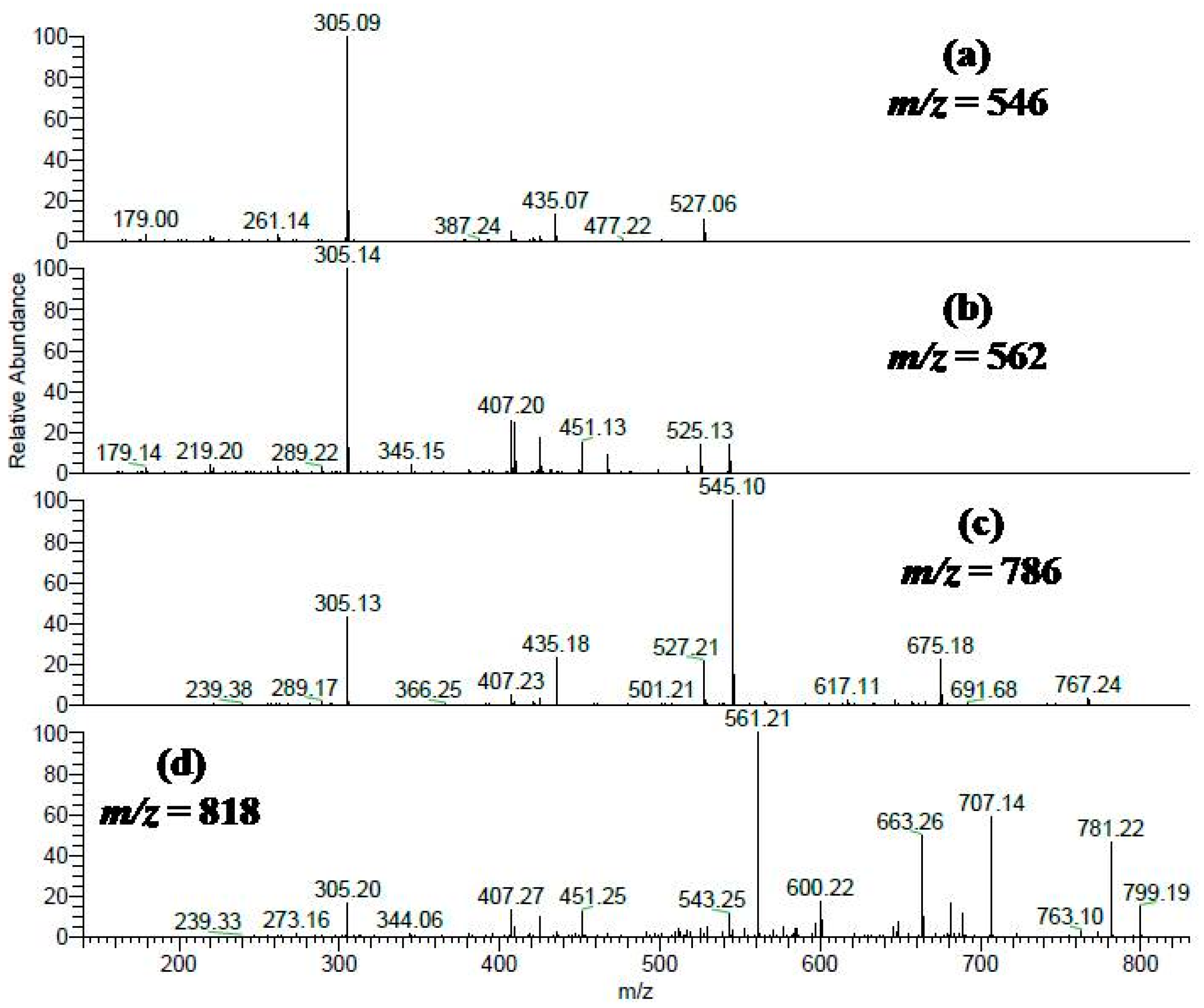 Molecules 22 01502 g002
