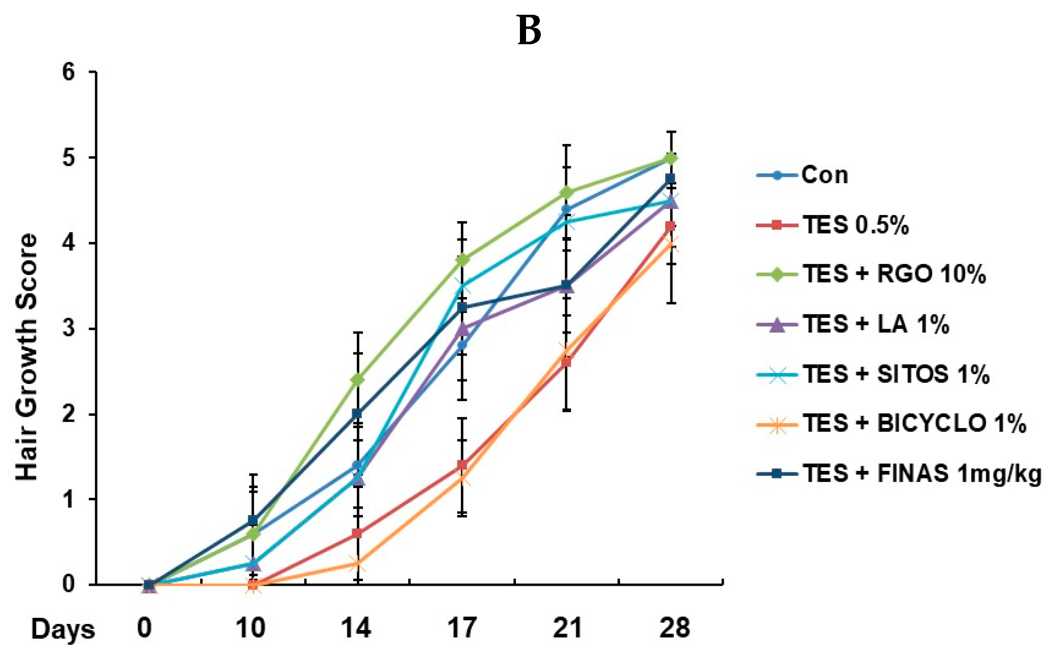 Molecules 22 01505 g001b