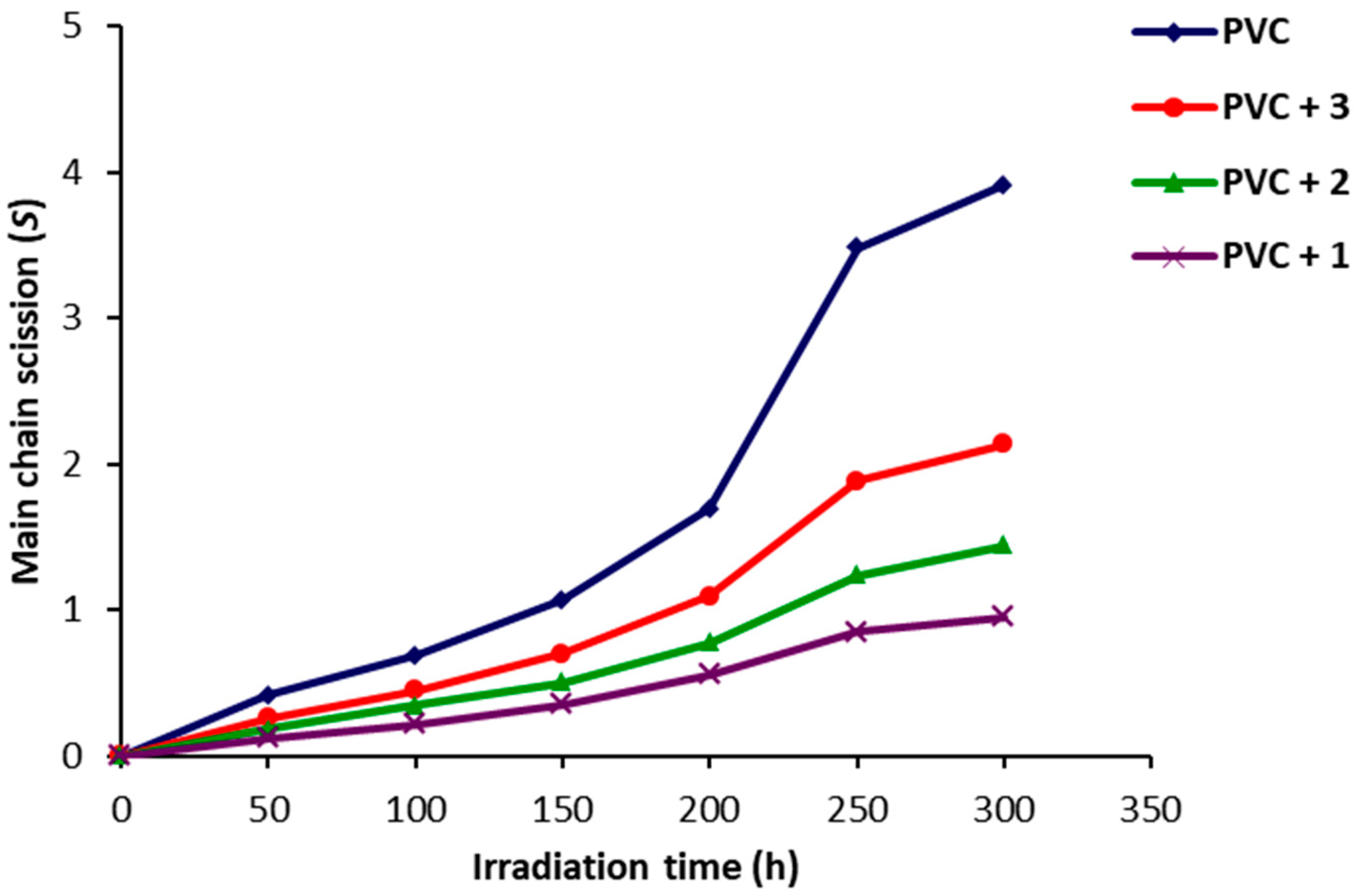 Molecules 22 01506 g008