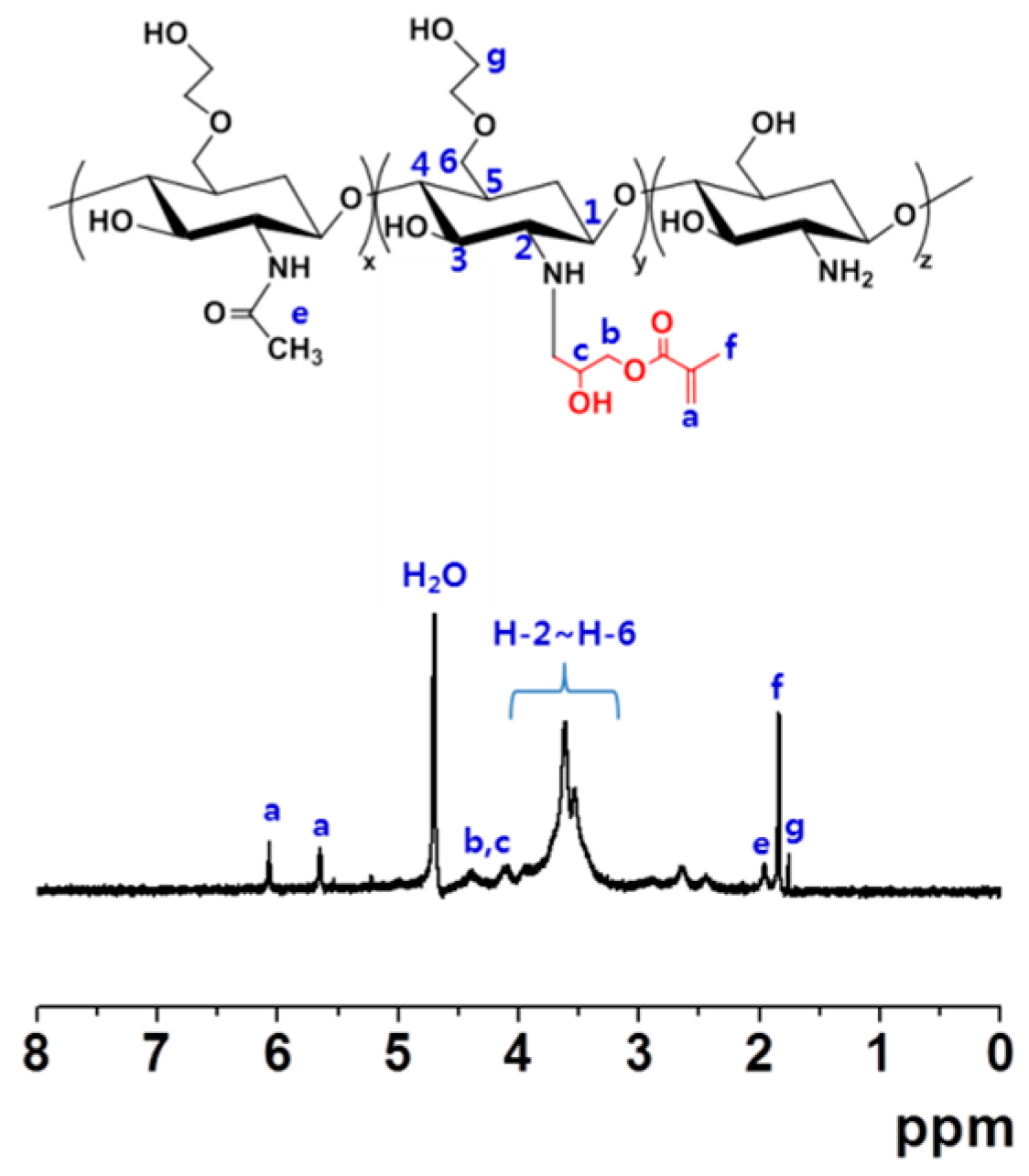Molecules 22 01513 g001