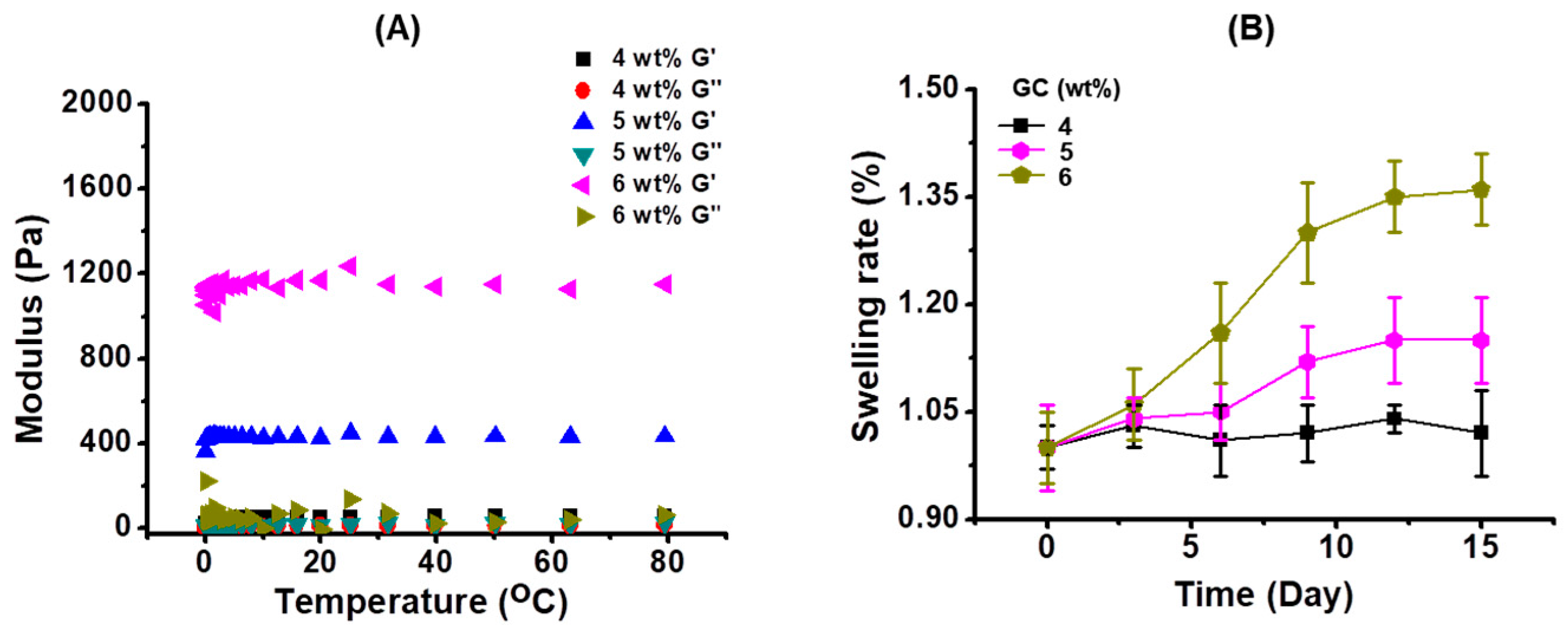 Molecules 22 01513 g002