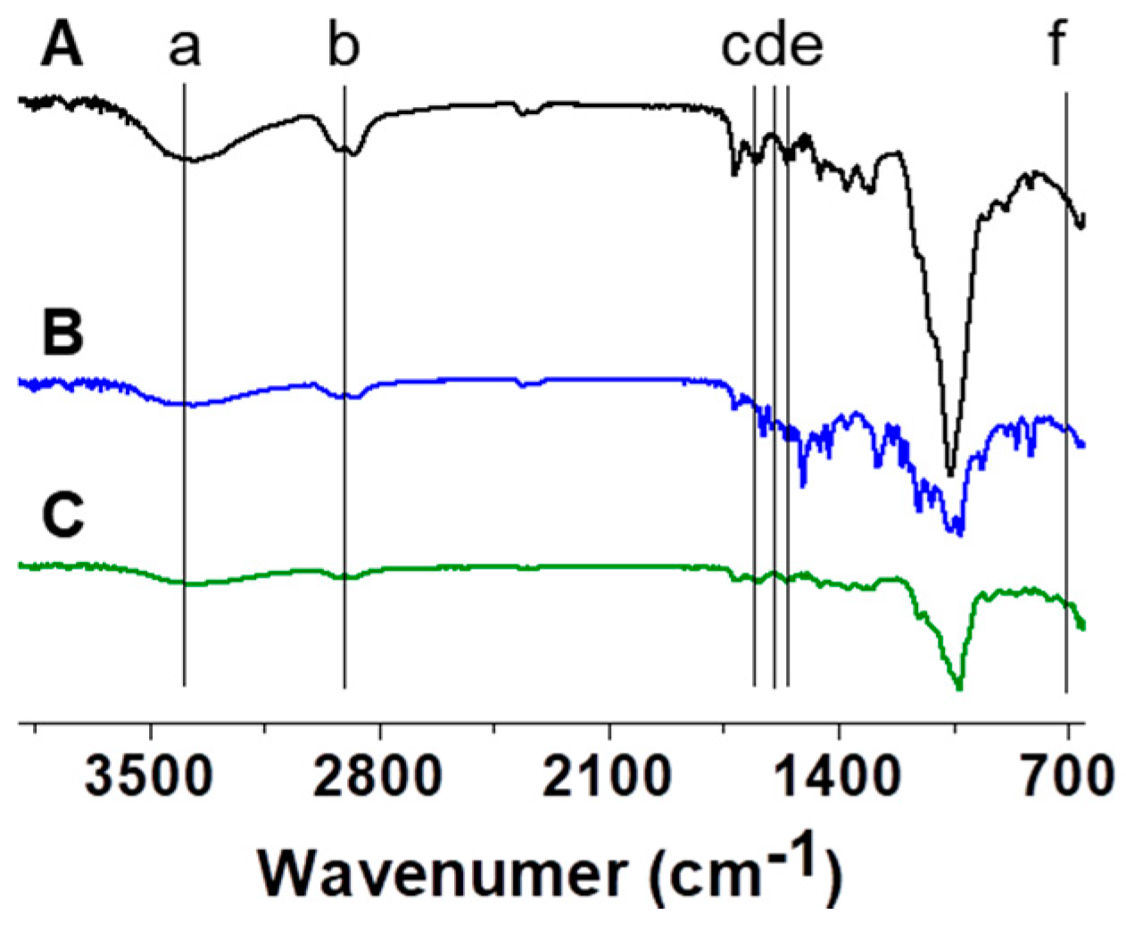 Molecules 22 01513 g008