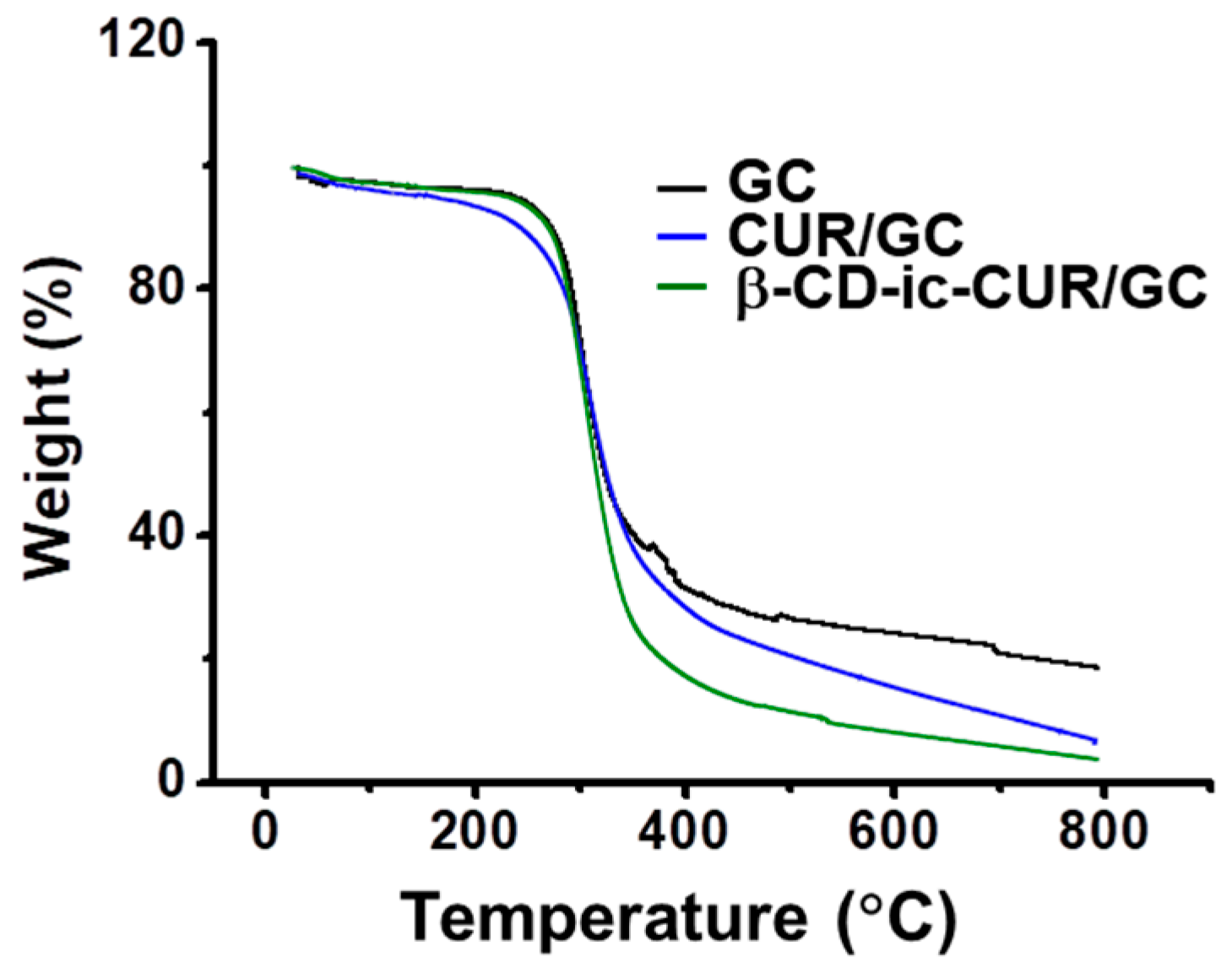 Molecules 22 01513 g009