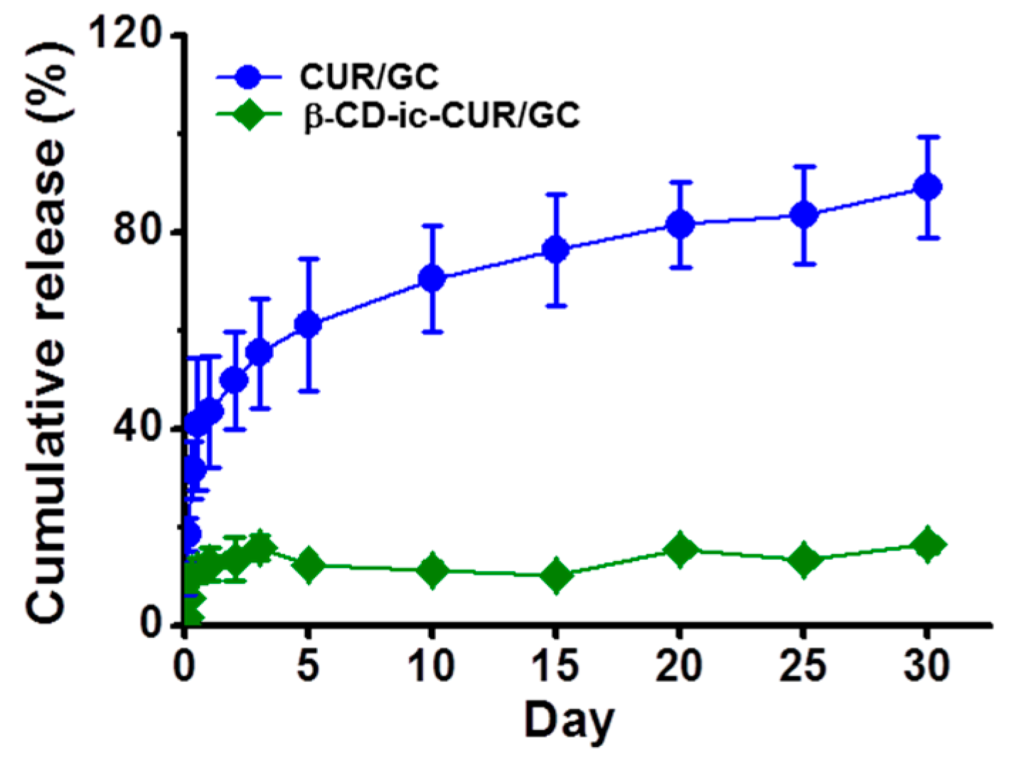 Molecules 22 01513 g010