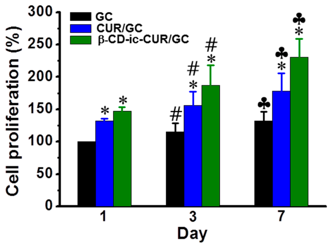 Molecules 22 01513 g011