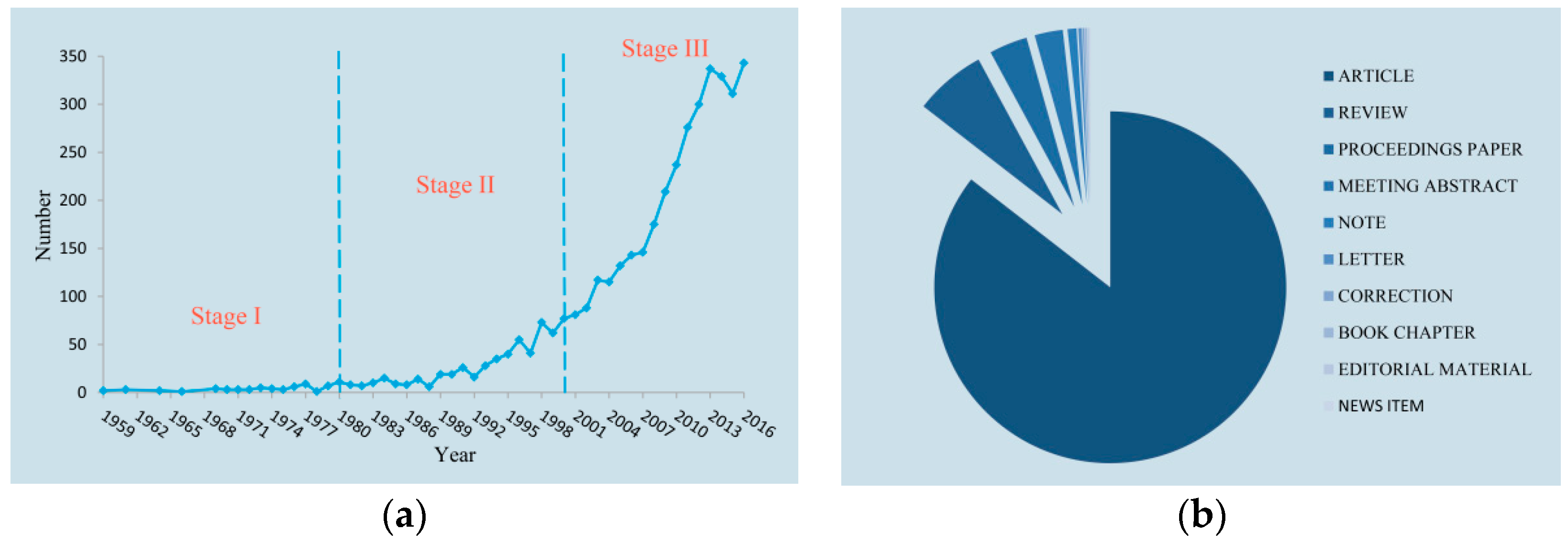 Molecules 22 01518 g001