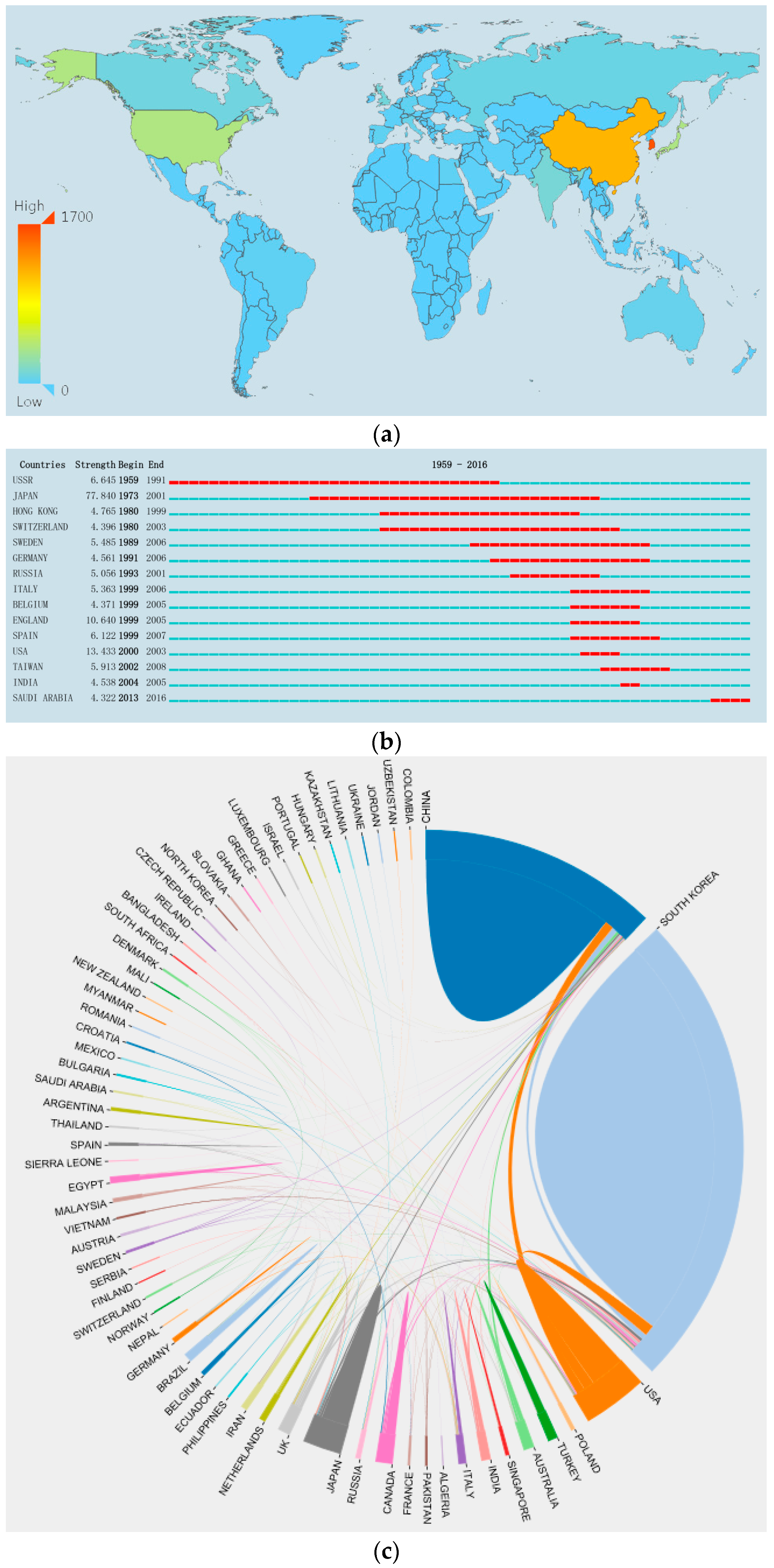 Molecules 22 01518 g002
