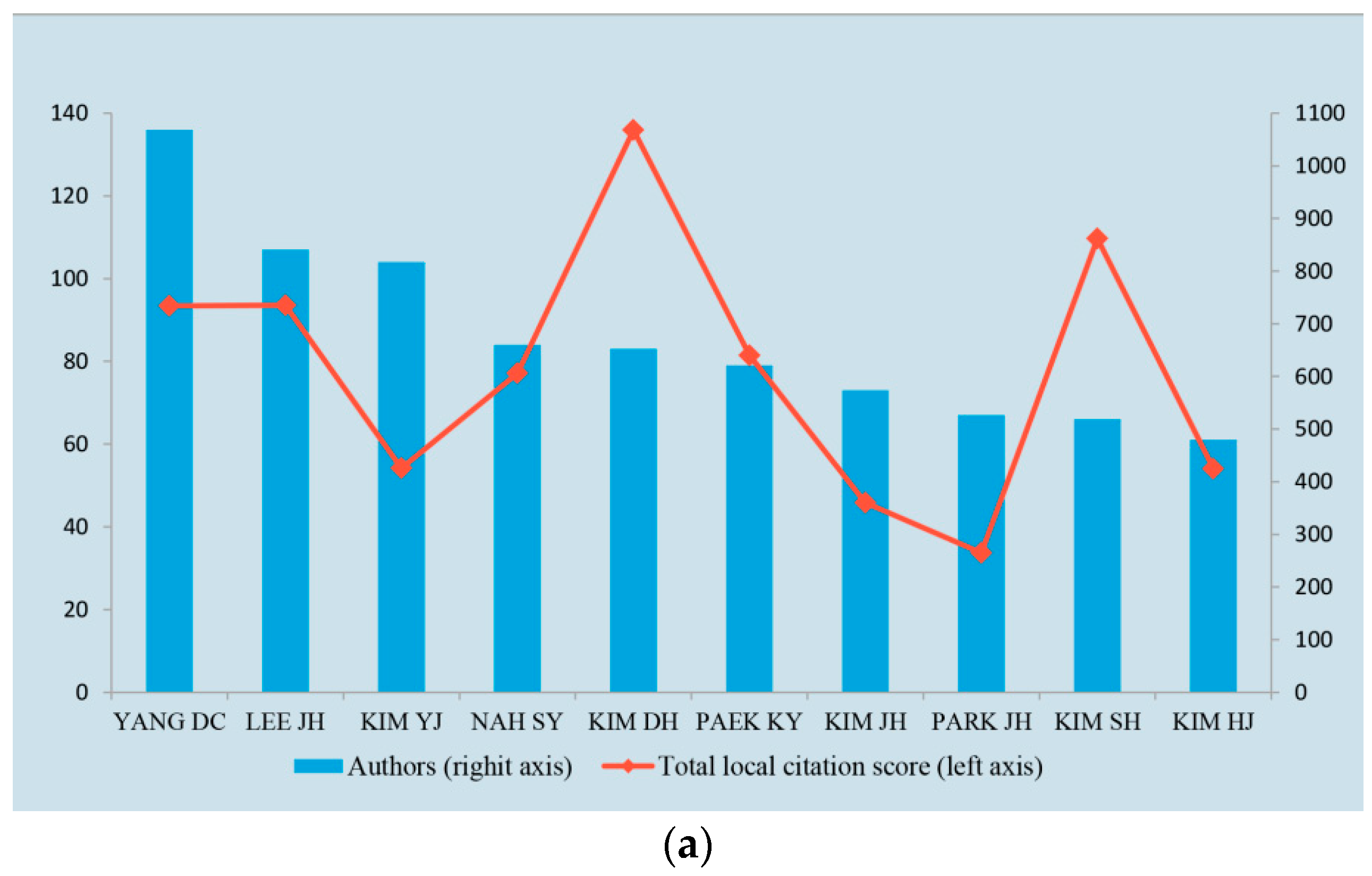 Molecules 22 01518 g004a