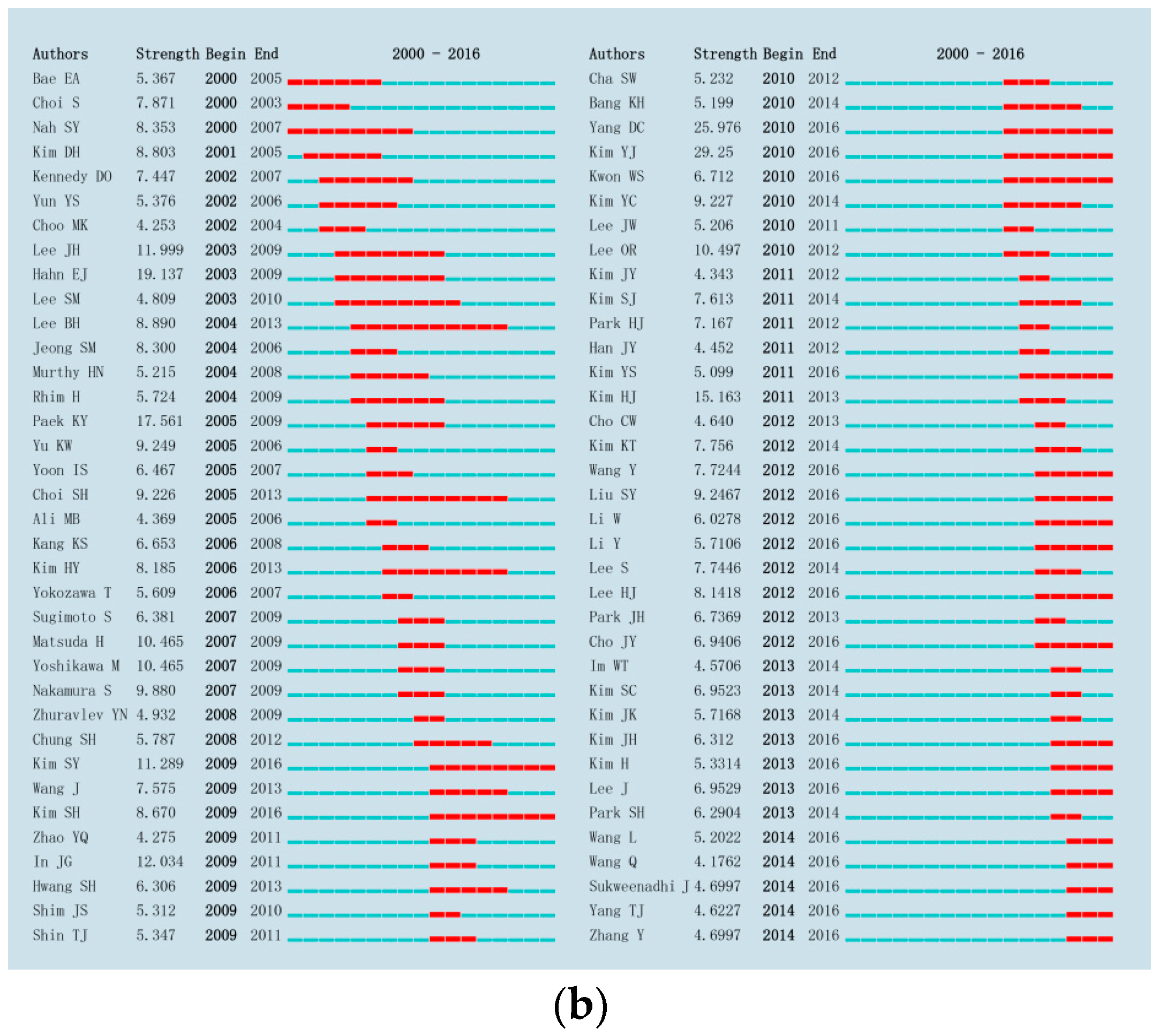 Molecules 22 01518 g004b