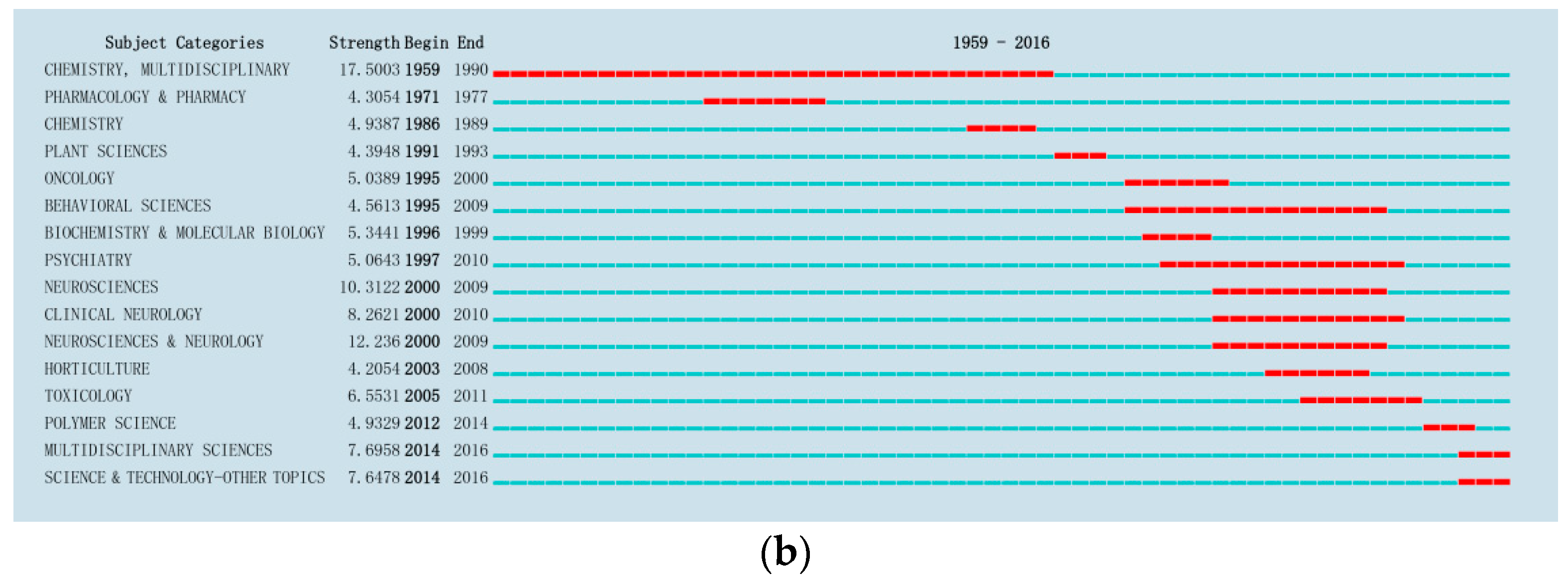 Molecules 22 01518 g005b