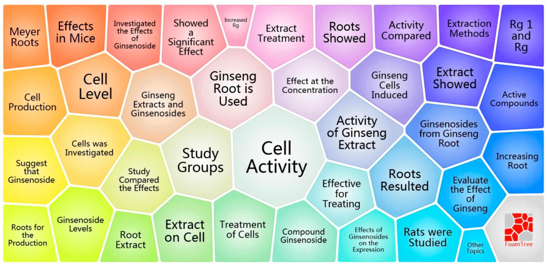 Molecules 22 01518 g006