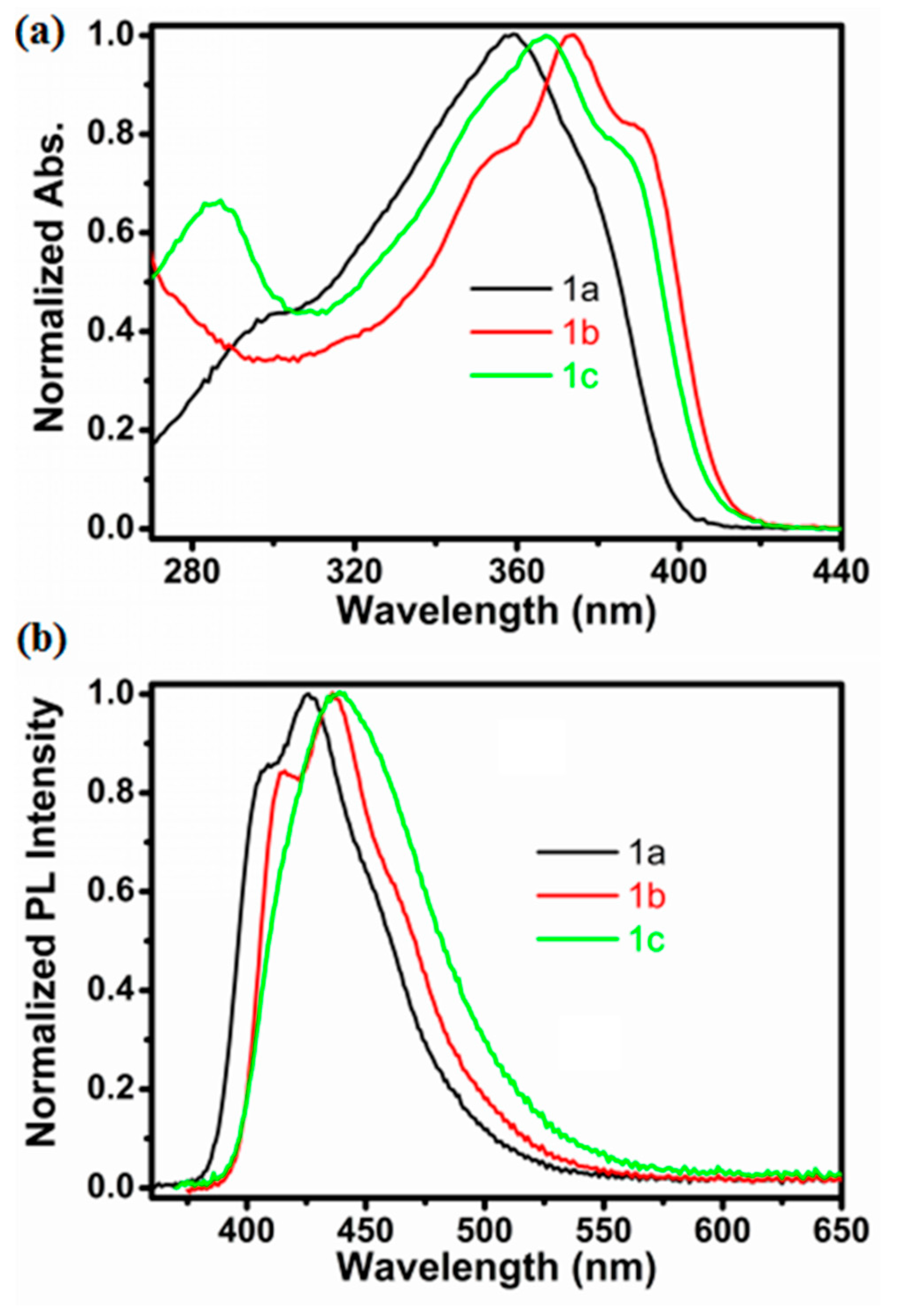 Molecules 22 01519 g001