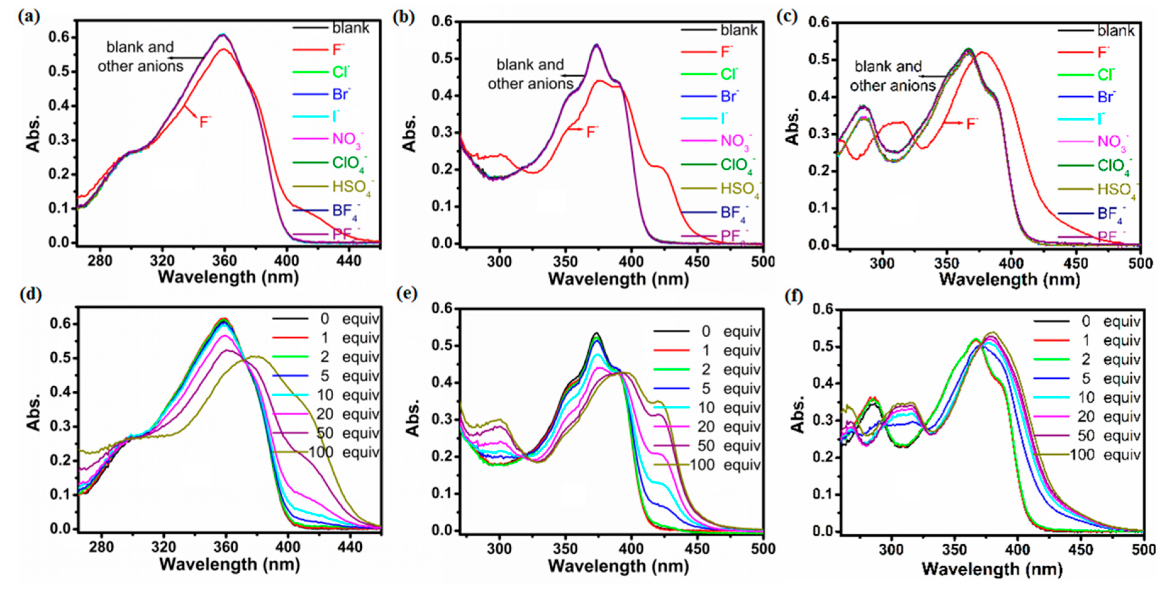 Molecules 22 01519 g002
