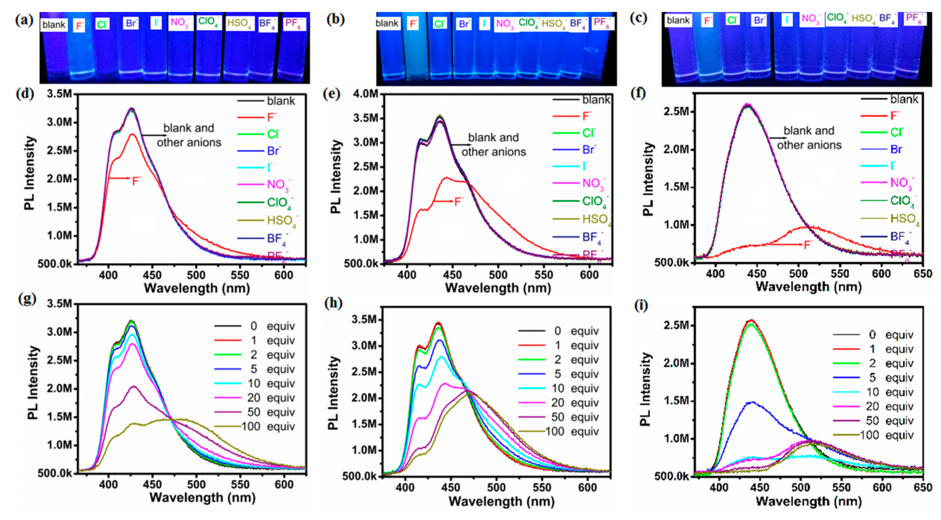 Molecules 22 01519 g003