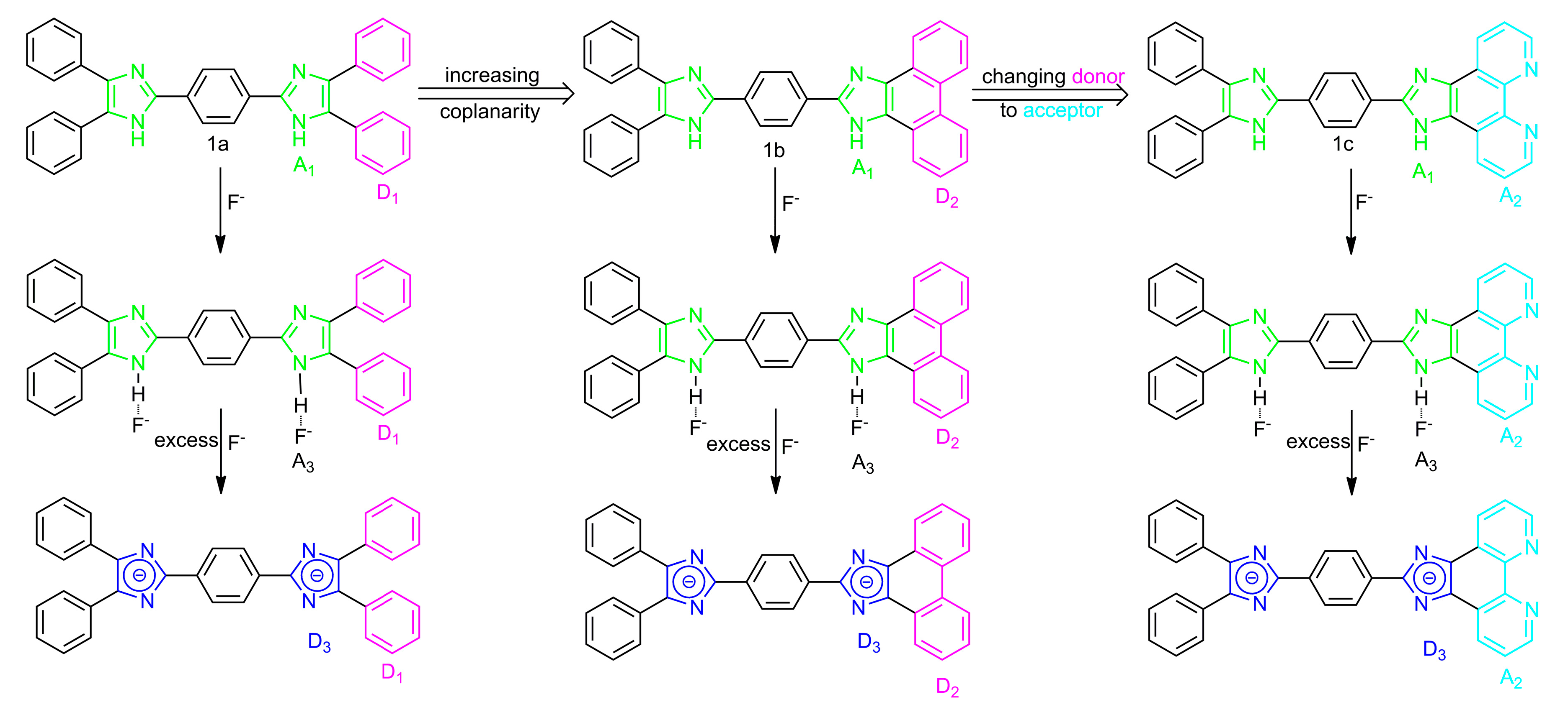 Molecules 22 01519 sch002