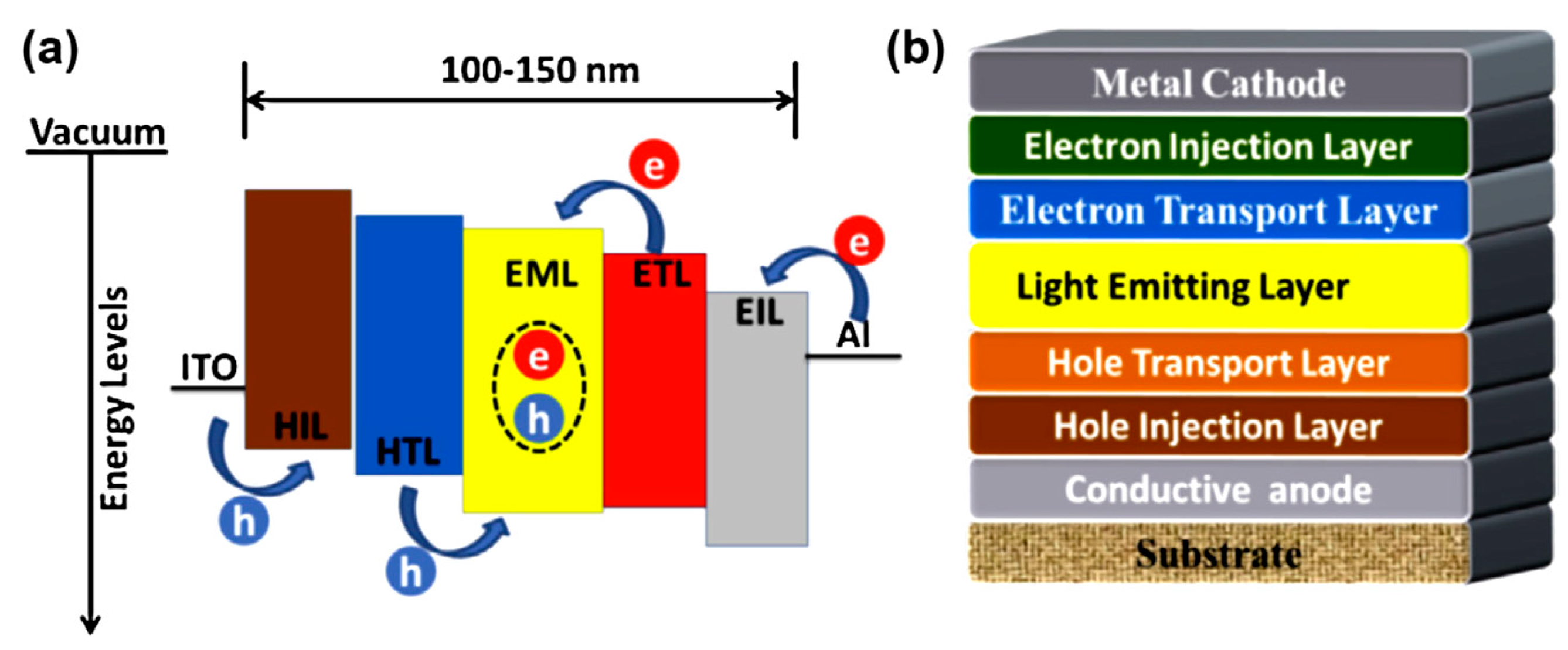 Molecules 22 01522 g001
