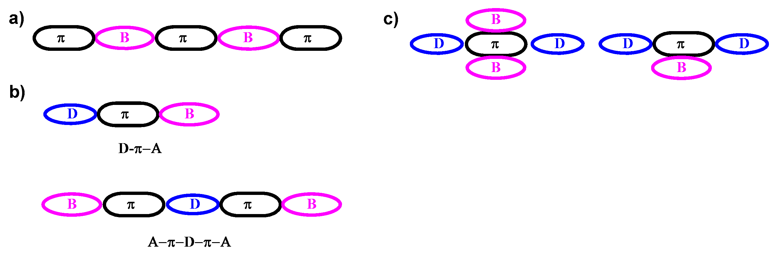 Molecules 22 01522 g003