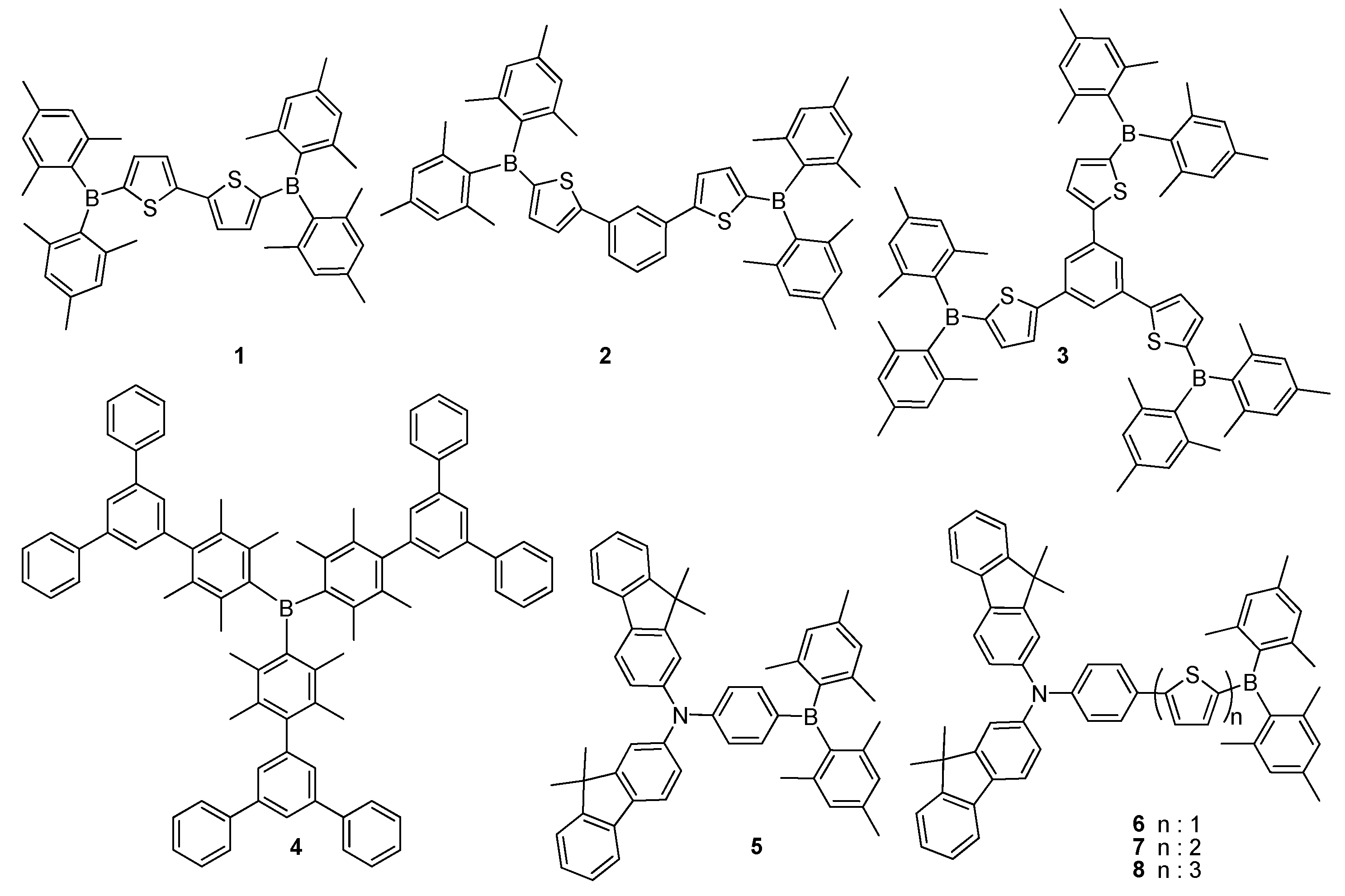 Molecules 22 01522 g004