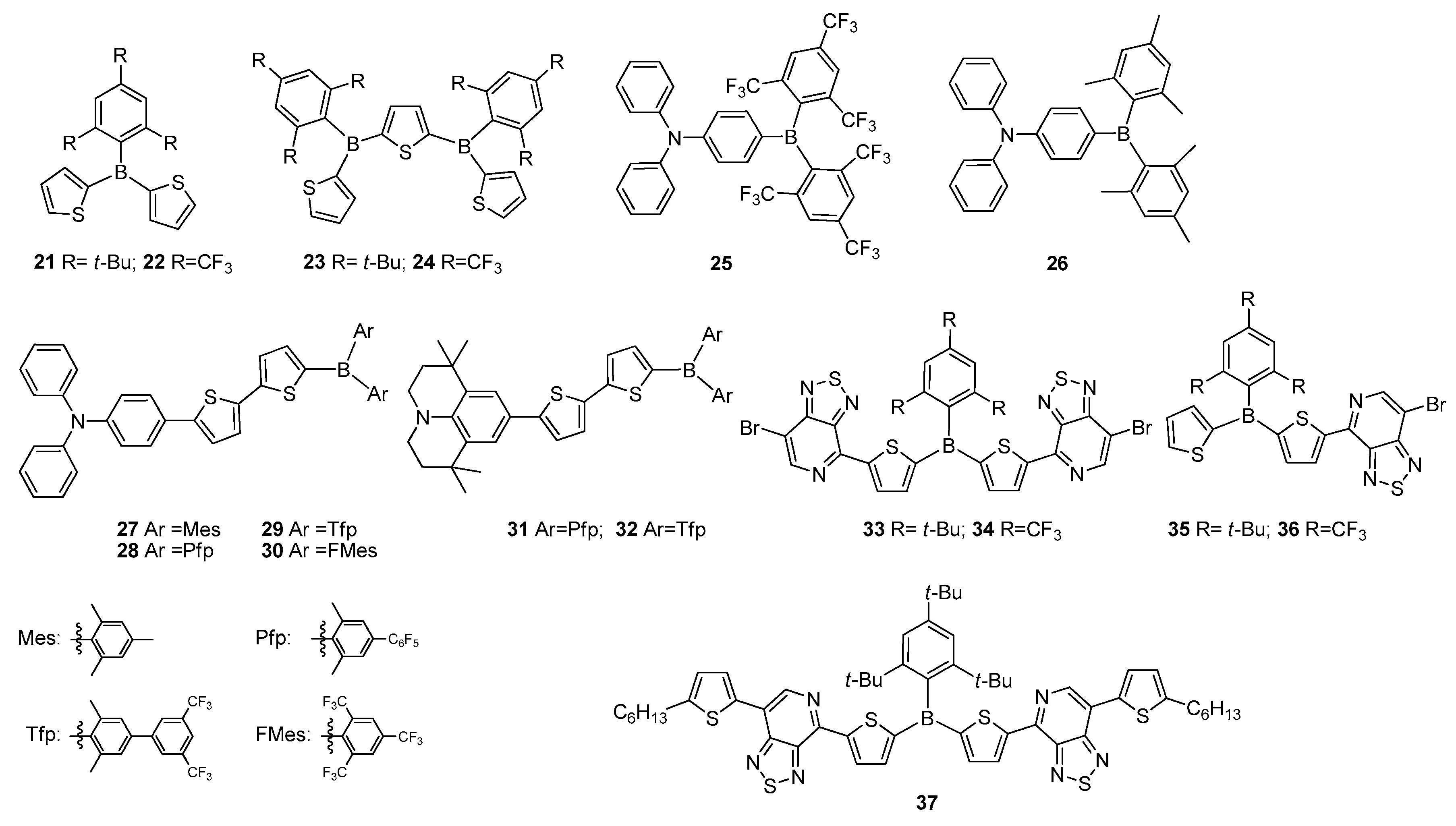 Molecules 22 01522 g007