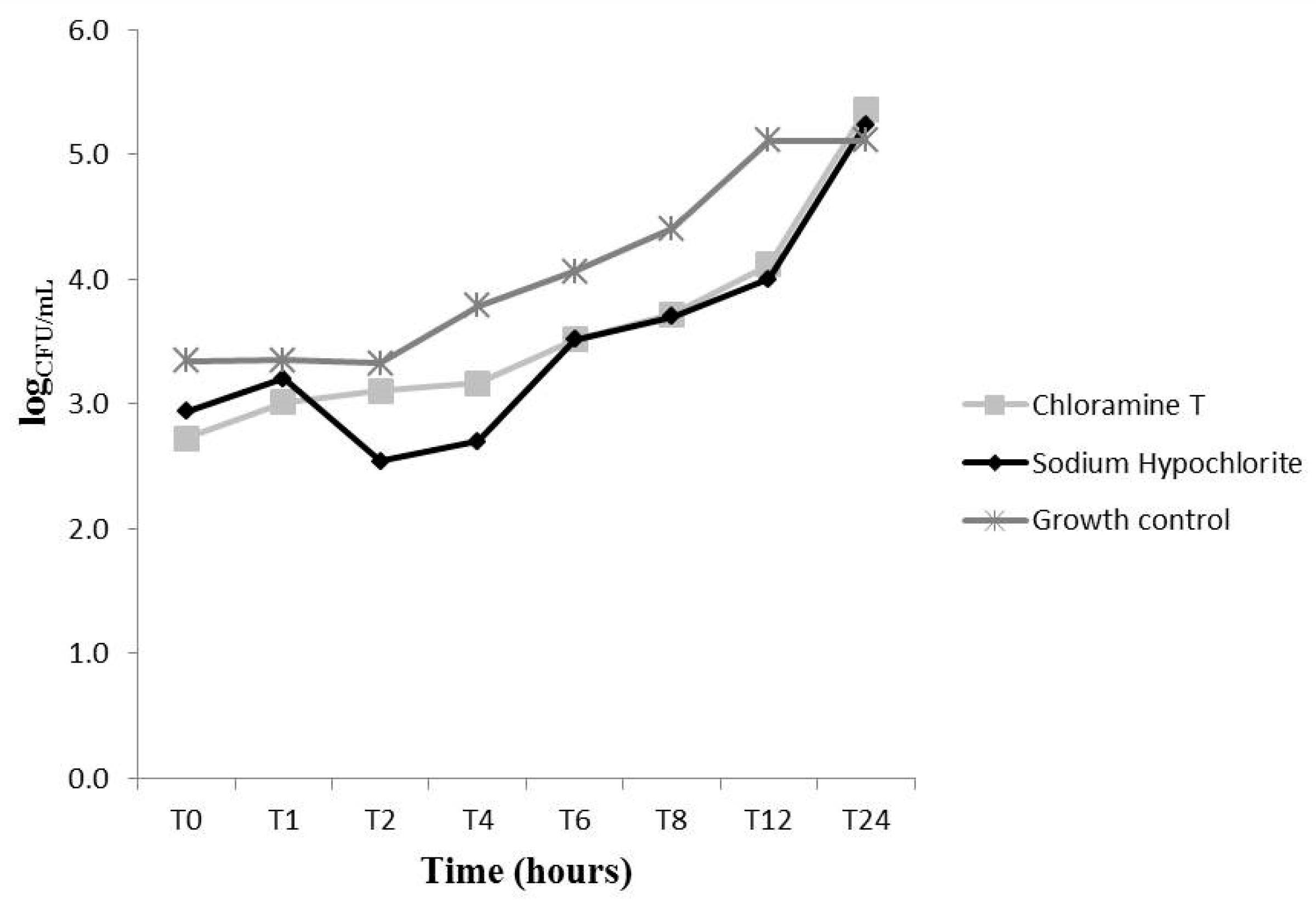 Molecules 22 01527 g002