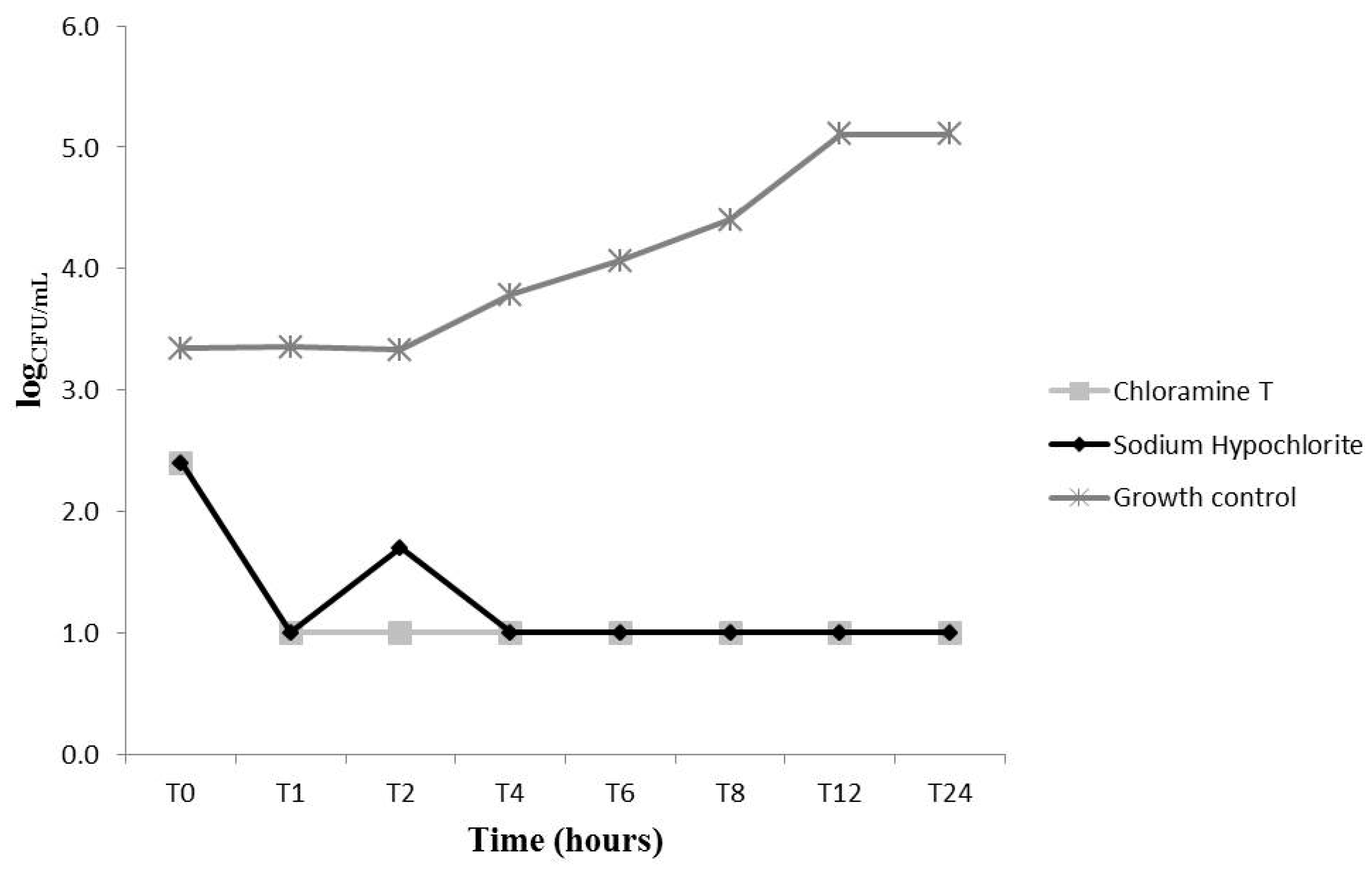Molecules 22 01527 g004