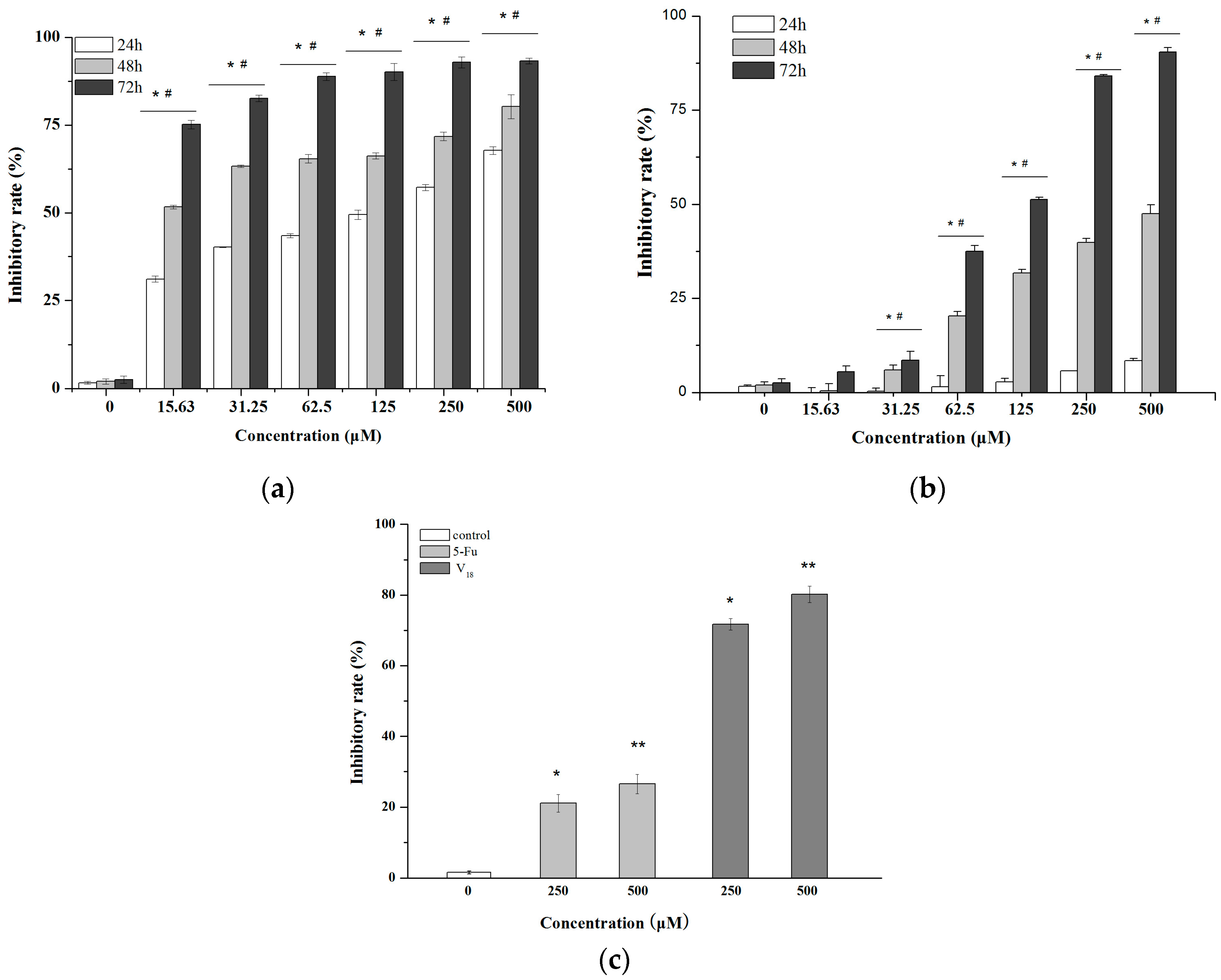 Molecules 22 01535 g001 Molecules 22 01535 g001