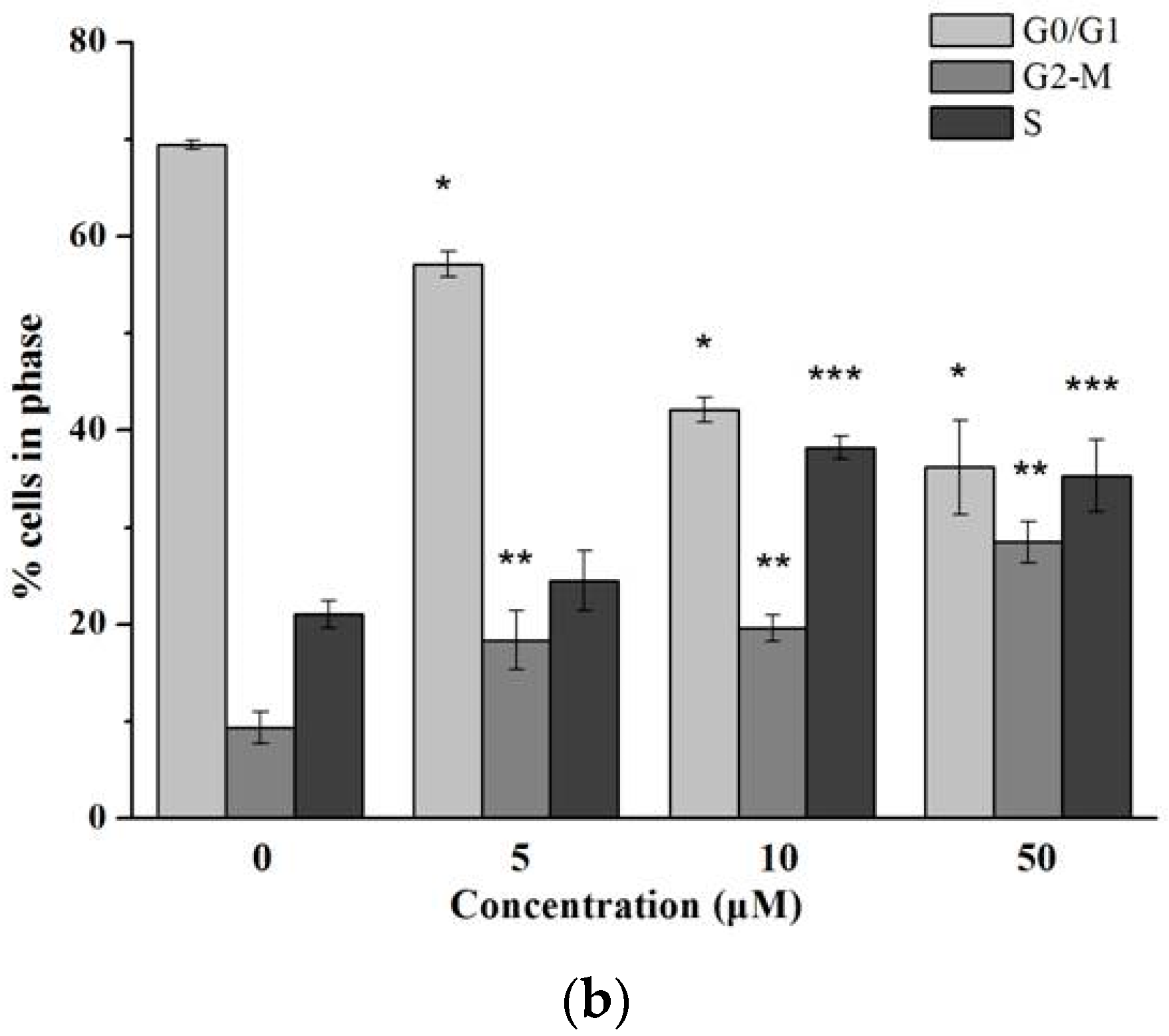 Molecules 22 01535 g003b Molecules 22 01535 g003b