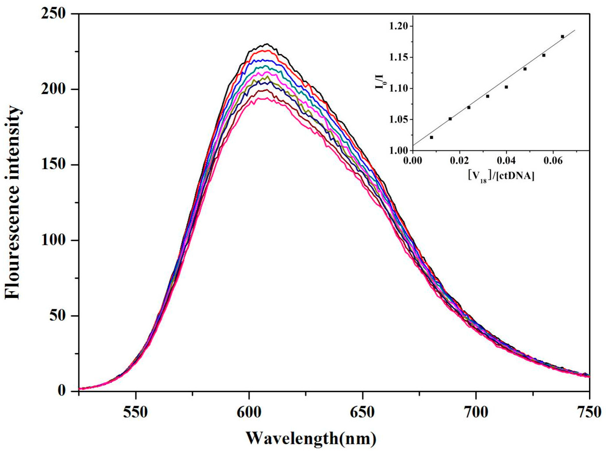 Molecules 22 01535 g006 Molecules 22 01535 g006