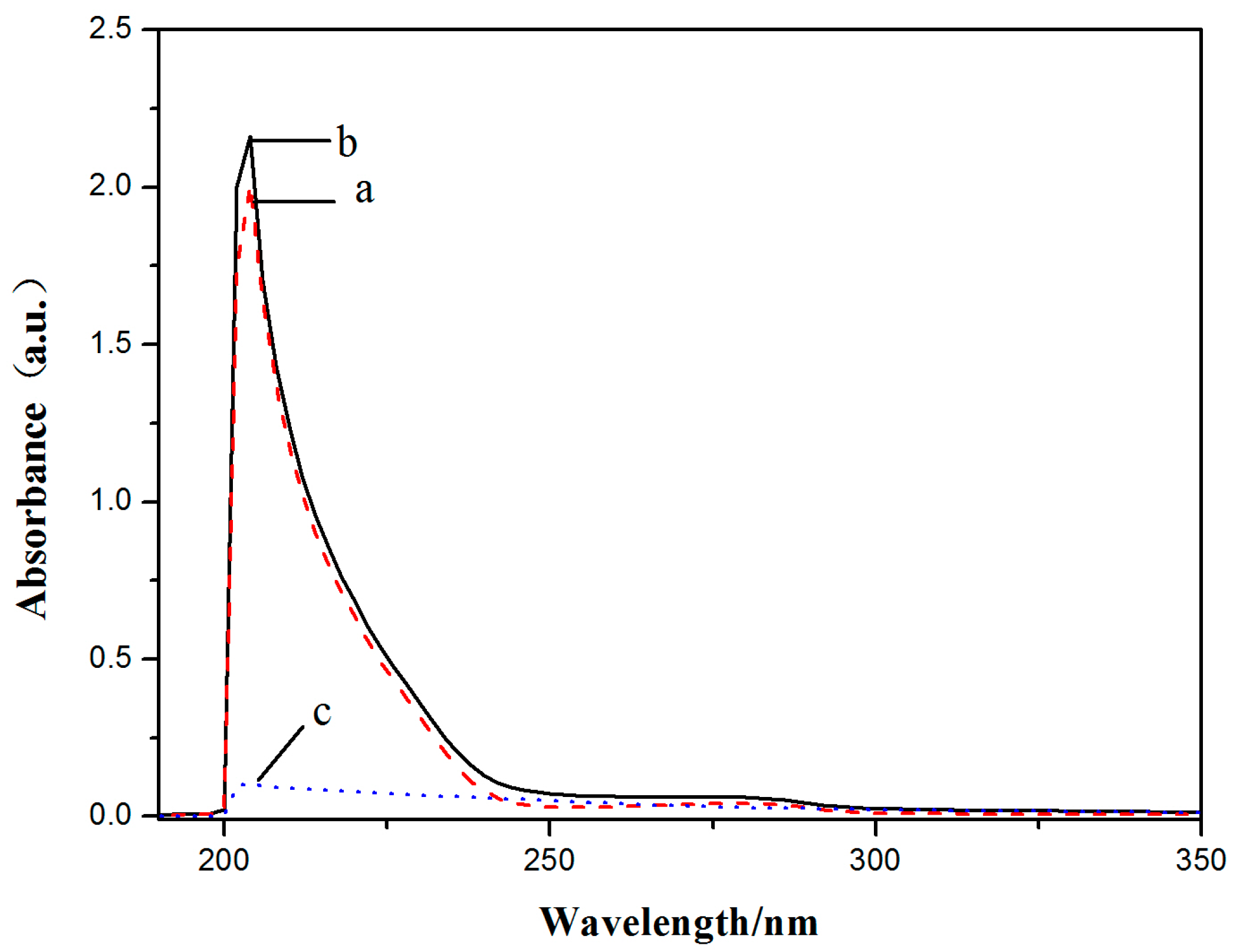 Molecules 22 01535 g008 Molecules 22 01535 g008