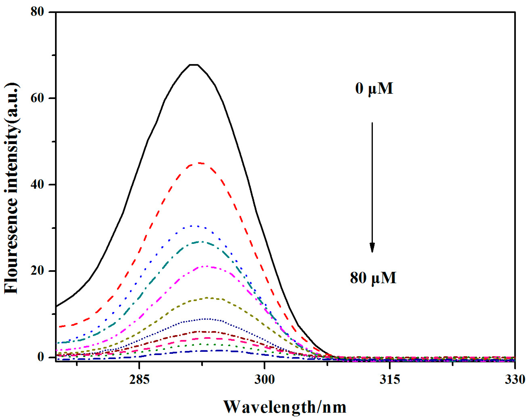 Molecules 22 01535 g010 Molecules 22 01535 g010