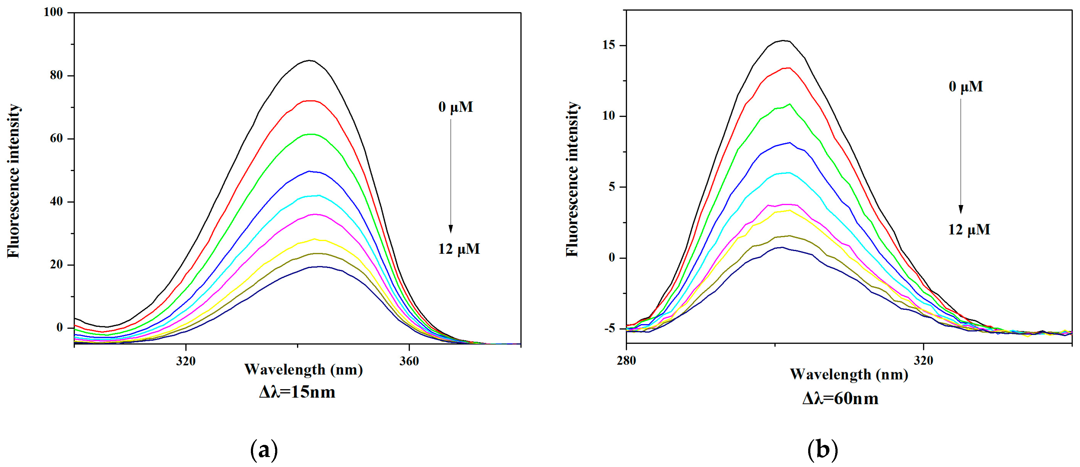 Molecules 22 01535 g011 Molecules 22 01535 g011