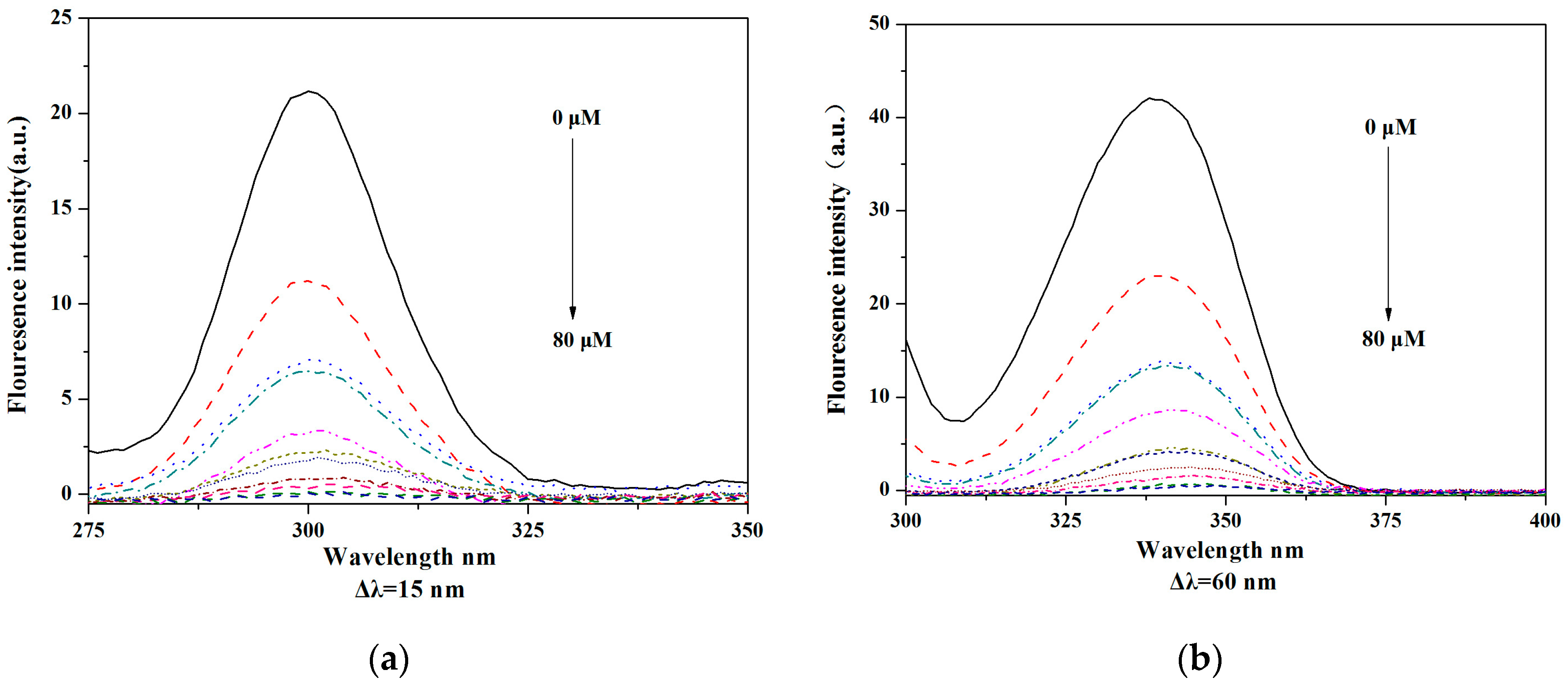 Molecules 22 01535 g012 Molecules 22 01535 g012