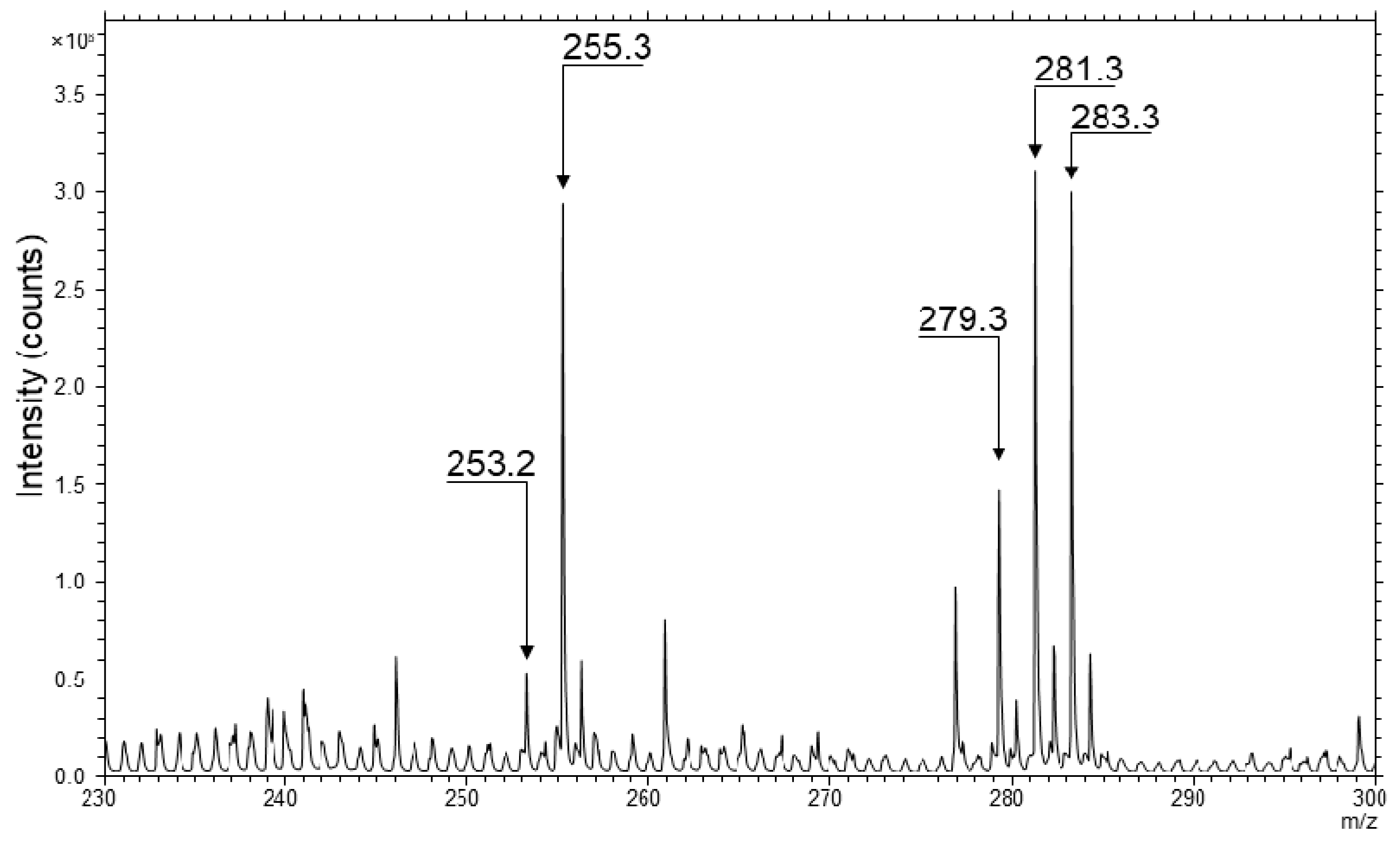 Molecules 22 01536 g001 Molecules 22 01536 g001